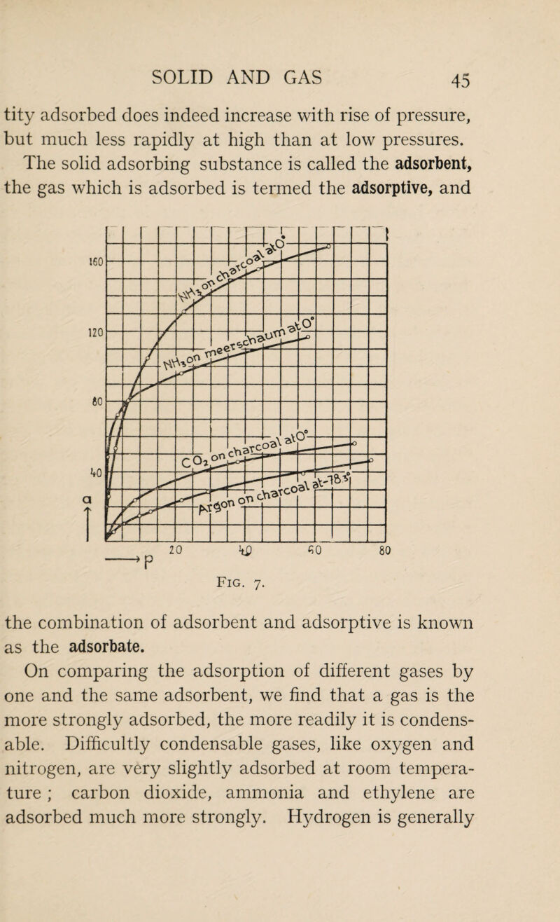 tity adsorbed does indeed increase with rise of pressure, but much less rapidly at high than at low pressures. The solid adsorbing substance is called the adsorbent, the gas which is adsorbed is termed the adsorptive, and 20 JtX) SO 80 Fig. 7. the combination of adsorbent and adsorptive is known as the adsorbate. On comparing the adsorption of different gases by one and the same adsorbent, we find that a gas is the more strongly adsorbed, the more readily it is condens¬ able. Difficultly condensable gases, like oxygen and nitrogen, are very slightly adsorbed at room tempera¬ ture ; carbon dioxide, ammonia and ethylene are adsorbed much more strongly. Hydrogen is generally