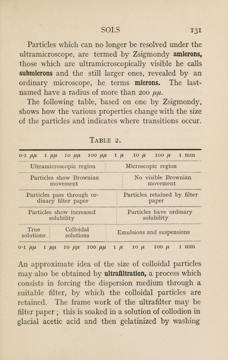 Particles which can no longer be resolved under the ultramicroscope, are termed by Zsigmondy amierons, those which are ultramicroscopically visible he calls submicrons and the still larger ones, revealed by an ordinary microscope, he terms microns. The last- named have a radius of more than 200 fifi. The following table, based on one by Zsigmondy, shows how the various properties change with the size of the particles and indicates where transitions occur. Table 2. o-i nt1 1 A* A4 10 A*A* 100 AV* 1 fi 10 (i 100 fi 1 mm Ultramicroscopic region Microscopic region Particles show Brownian movement No visible Brownian movement Particles pass through or¬ dinary filter paper Particles retained by filter paper Particles show increased solubility Particles have ordinary solubility True Colloidal solutions ; solutions Emulsions and suspensions o-i nn i fx/j, 10 mi 100 fi/* 1 At 10 n 100 ji 1 mm An approximate idea of the size of colloidal particles may also be obtained by ultrafiltration, a process which consists in forcing the dispersion medium through a suitable filter, by which the colloidal particles are retained. The frame work of the ultrafilter may be filter paper ; this is soaked in a solution of collodion in glacial acetic acid and then gelatinized by washing