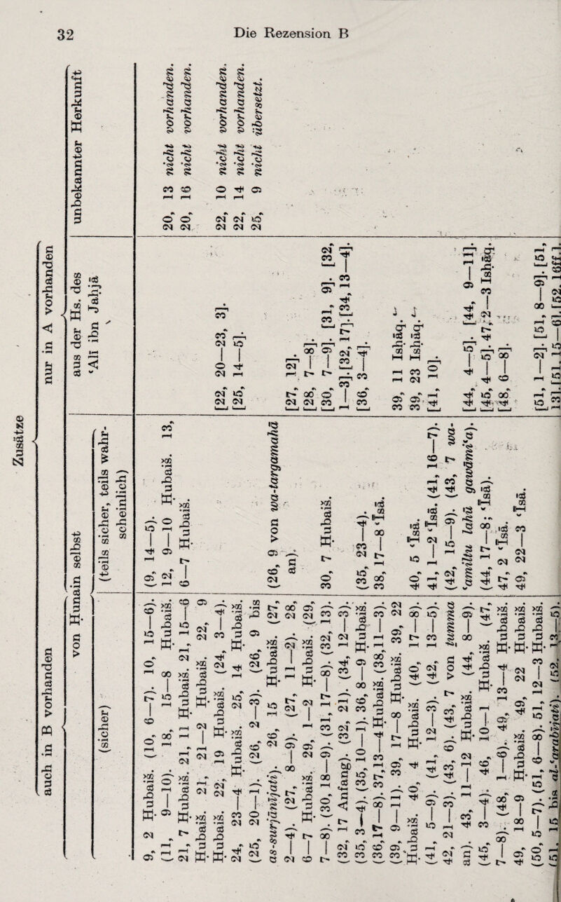 © >3 H g 1? d 43 fh O > fl N •a 3 4d 1h © Fh © +3 d 44 © 42 ca „h © ICO < < C 03 w d &H /-^ <x> :2 Ti GO -2 fl < d w -p CO 42 © c» fl d s w- ö © T5 Ö d 42 Fh O > Ö o > M fl 43 o fl d Fh © © • *H gg • s 8 8 8 CU © © <u • 1 -ö S 8 1 ♦-5 ♦Kk 0 0 ö O O t o -a: fr. pO J5 & J5 s> :8 •♦4k ■V.c» «Wi •♦4k -si ps; o C4 o o •c>» *OÄ *T» S s 8 8 8 co CO o Th 05 1—» P-H p-H l-H #1 »» •s #v #« o o CM CM JO CM CM CM CM CM <M ,44 00 ^ . eo 05 CT er. r? i« 43- go 05 ~ so O «4H ' - ■ **H . ca 00 co CO i J co r4, CM O QO O Th <M IH CM f—! fr- >H «• T—t i (5) rf OO I ö* CT1 id id 43- 43* <B 05 Th Th, 9 I> Th 9 - JO QO u_ JO CO JO JO 00 »o CM <M JO CM CM l> 00 CM (M *> rA CO OO •s I «V o I co 00 CM W Th 1-H Th «A JO CO co ©5 05, 00 CO Th Th IO 00 Tft Th' <Th JO OO co • » -1 e w *fr> hx xn d 42 fl * w* Ö e CO i> xn JO I Th 05 fl 9 42- ö S -- l-H 00 Th Th 3 W* fl o > >03 • pH d 42 fl w* id ca Th ** 00 05 <M CO 03 H Ö co fl CM O 00 co CM |> !—< co 00 id ca fr-1 id • ca DH 05 v CM JO JO CO o Th Th P CM Th Ö 'T Cr» «d • ca id itH ca i^ - DH i*8 °9. id co i^l ^ “ CM <M <M S ■ ^ «s;® '• • CO zzr >c° v 9 'S I I 42 JO JO fl h «—* HR- TT p-H 05 Th (M CM « >03 • pH d 42 fl w ca • pH 42 fr 00 fl) CM CM CM '—* -—* >05 '—' CO CO •- CO 05 >2 CM >a? CM M GO ^ I t- JO ! ^ CO >ta d 3 w- . Th >® CM d 42 fl >02 Th co CM d ! d rO i 42 3 ^ 3 w- CM <M CO TH d 42 fl w- CM .-4. CM 00 ^ e JO 8 05 co 32 fr* 9 Th co § l—l Tü, ‘ Th 00 9 . QO 05 OO >co W* d 0 QO p-H CM d 42 fl JO (M CM CM w* 05 ■i o' ä d p-h cö 'S I -0 fl I fl W-® W' CM ^ «> >02 • H d 42 fl. ffi- CO I CM jo £: « CM <M co CM «2 0^ 05 0)T CM CO CM CO 00 >® *> d co lg co ^ rrffi' Th d rfl fl w- o Th — fl CM O Th > 00 . xe p *H Th d Th pfl ^ fl >ca >ca •pH • pH d d 42 42 fl fl » W' JO 42 I: fl W w- ^ 05 00 I fr* >CB d 42 fl W* CO I CM CO Th >ca • pH d 42 fl ö* Th I CO co CM CM <N JO CM 05' Th 05 Th tH *0 Öl *.s >CB co r; «<i CM Th ^00 Ö frT ö 1 o T <M T 00 S p-h d bß fl d ♦H Ö CO VS JO t** CO 5^5 C5 Th CO CM Th « v4- Th CO Th PH 03 co 42 fl i.» 00 •§ *- ö 05 (M Xß Xfl • pH • pH d d 42 42 fl fl W* w- co o CM <M •3 •oh fr. W- g < Th oo o Th Th fr- oo co u /r jo CM —• oo C O i CO ♦> 9\ co jo co co co XB 05 d p 42 05 „ 0 05 CO JO ^ QO 9 „* I 22 I •J r; ö «o t-' ac iO- CM . oo 'ß S I 2 d 3 fr ^ JO rH io iq