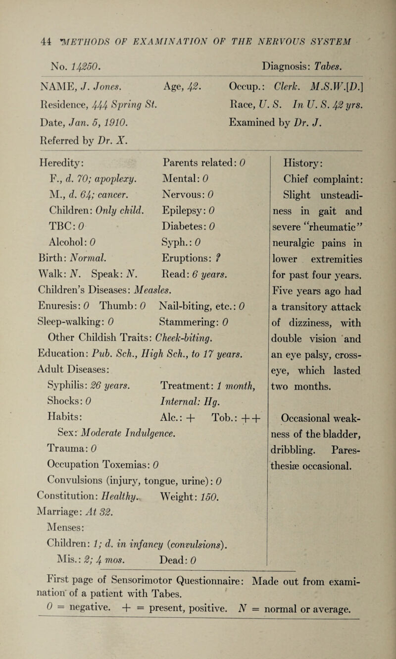 No. 14250. Diagnosis: Tabes. NAME, J. Jones. Age, J$. Occup.: Clerk. M.S.W.[D.] Residence, 444 Spring St. Race, U. S. In U. S. 4% yrs. Date, Jan. 5, 1910. Examined by Dr. J. Referred by Dr. X. Heredity: Parents related: 0 F., d. 70; apoplexy. Mental: 0 M., d. 64; cancer. Nervous: 0 Children: Only child. Epilepsy: 0 TBC: 0 Diabetes: 0 Alcohol: 0 Syph.: 0 Birth: Normal. Eruptions: f Walk: N. Speak: N. Read: 6 years. Children’s Diseases: Measles. Enuresis: 0 Thumb: 0 Nail-biting, etc.: 0 Sleep-walking: 0 Stammering: 0 Other Childish Traits: Cheek-biting. Education: Pub. Sch., High Sch., to 17 years. Adult Diseases: • Syphilis: 26 years. Treatment: 1 month, Shocks: 0 Internal: Hg. Habits: Ale.: + Tob.: + + Sex: Moderate Indulgence. Trauma: 0 Occupation Toxemias: 0 Convulsions (injury, tongue, urine): 0 Constitution: Healthy. Weight: 150. Marriage: At 32. Menses: Children: 1; d. in infancy (convulsions). Mis.: 2; 4 mos. Dead: 0 History: Chief complaint: Slight unsteadi¬ ness in gait and severe “rheumatic” neuralgic pains in lower extremities for past four years. Five years ago had a transitory attack of dizziness, with double vision and an eye palsy, cross- eye, which lasted two months. Occasional weak¬ ness of the bladder, dribbling. Pares- thesise occasional. b irst page of Sensorimotor Questionnaire: Made out from exami¬ nation of a patient with Tabes. 0 = negative. + = present, positive. N = normal or average.
