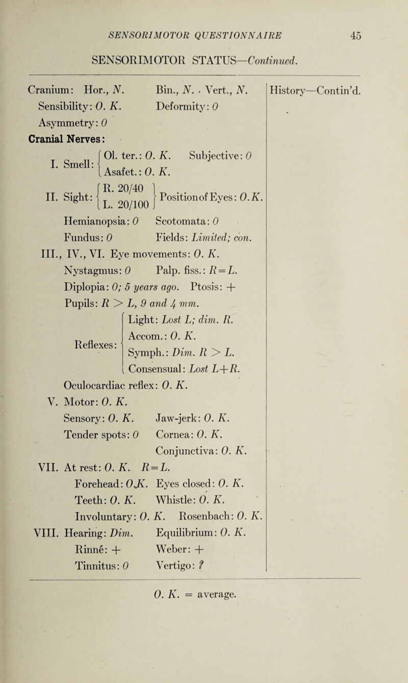 SENSORIMOTOR STATUS—Continued. Bin., N. . Vert., N. Deformity: 0 I. Smell: II. Sight: ■ Position of Eyes: O.K. III. Cranium: Hor., N. Sensibility: 0. K. Asymmetry: 0 Cranial Nerves: 01. ter.: 0. K. Subjective: 0 Asafet.: 0. K. ' R. 20/40 ' \ L. 20/100 . Hemianopsia: 0 Scotomata: 0 Fundus: 0 Fields: Limited; con. IV., VI. Eye movements: 0. K. Nystagmus: 0 Palp, fiss.: R = L. Diplopia: 0; 5 years ago. Ptosis: + Pupils: R > L, 9 and 4 mm. Light: Lost L; dim. R. Accom.: 0. K. Symph.: Dim. R > L. k Consensual: Lost L-\-R. Oculocardiac reflex: 0. K. V. Motor: 0. K. Sensory: 0. K. Jaw-jerk: 0. K. Tender spots: 0 Cornea: 0. K. Conjunctiva: 0. K. VII. At rest: 0. K. R = L. Forehead: OJv. Eyes closed: 0. K. Teeth: 0. K. Whistle: 0. K. Involuntary: 0. K. Rosenbach: 0. K. VIII. Hearing: Dim. Equilibrium: 0. K. Rinne: + Weber: + Tinnitus: 0 Vertigo: ? History—Contin’d. Reflexes: 0. K. = average.