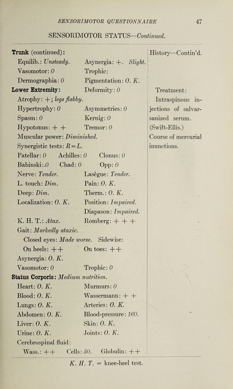 SENSORIMOTOR STATUS—Continued. Asynergia: +. Slight Trophic: Pigmentation: 0. K. Deformity: 0 Trunk (continued): Equilib.: Unsteady. Vasomotor: 0 Dermographia: 0 Lower Extremity: Atrophy: +; legs flabby. Hypertrophy: 0 Asymmetries: 0 Spasm: 0 Kernig: 0 Hypotonus: H—b Tremor: 0 Muscular power: Diminished. Synergistic tests: R = L. Patellar: 0 Achilles: 0 Clonus: 0 Babinski:.0 Chad:0 Opp: 0 Nerve: Tender. L. touch: Dim. Deep: Dim. Localization: 0. K. Lasegue: Tender. Pain: 0. K. Therm.: 0. K. Position: Unpaired. Diapason: Impaired. Romberg: H—|—b Iv. H. T.: Atax. Gait: Markedly ataxic. Closed eyes: Made worse. Sidewise On heels: + + On toes: + + Asynergia: 0. K. Vasomotor: 0 Trophic: 0 Status Corporis: Medium nutrition. Heart: 0. K. Blood: 0. K. Lungs: 0. K. Abdomen: 0. K. Liver: 0. K. Urine: 0. K. Murmurs: 0 Wassermann: + + Arteries: 0. K. Blood-pressure: 160. Skin: 0. K. Joints: 0. K. Cerebrospinal fluid: Wass.: ++ Cells: 50. Globulin: + + History—Contin’d. Treatment: Intraspinous in¬ jections of salvar- sanized serum. (Swift-Ellis.) Course of mercurial inunctions. K. H. T. = knee-heel test.