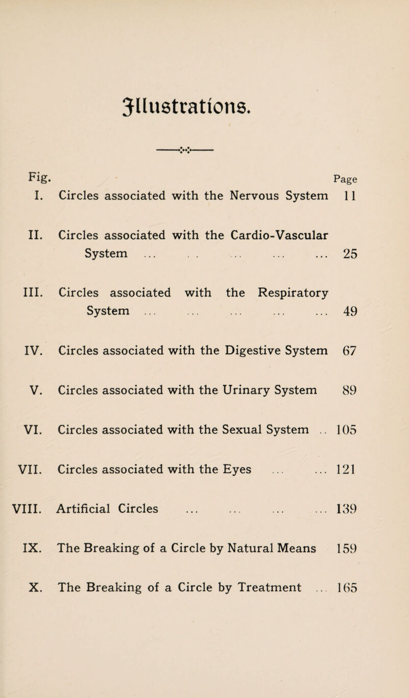 illustrations. Fig. Page I. Circles associated with the Nervous System 11 II. Circles associated with the Cardio-Vascular System ... ... ... ... 25 III. Circles associated with the Respiratory System ... ... ... ... ... 49 IV. Circles associated with the Digestive System 67 V. Circles associated with the Urinary System 89 VI. Circles associated with the Sexual System .. 105 VII. Circles associated with the Eyes ... ... 121 VIII. Artificial Circles .189 IX. The Breaking of a Circle by Natural Means 159 X. The Breaking of a Circle by Treatment ... 165