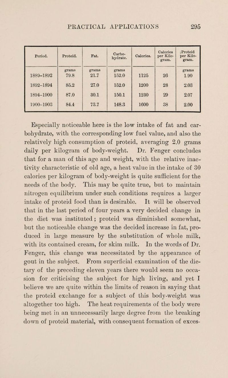Period. Proteid. Fat. Carbo¬ hydrate. Calories. Calories per Kilo¬ gram. i Proteid per Kilo¬ gram. 1889-1892 grams 79.8 grams 21.7 grams 152.0 1125 26 grams 1.90 1892-1894 85.2 27.0 152.0 1200 28 2.03 1894-1900 87.0 30.1 150.1 1230 29 2.07 1900-1903 84.4 73.7 148.3 1600 38 2.00 Especially noticeable here is the low intake of fat and car¬ bohydrate, with the corresponding low fuel value, and also the relatively high consumption of proteid, averaging 2.0 grams daily per kilogram of body-weight. Dr. Fenger concludes that for a man of this age and weight, with the relative inac¬ tivity characteristic of old age, a heat value in the intake of 30 calories per kilogram of body-weight is quite sufficient for the needs of the body. This may be quite true, but to maintain nitrogen equilibrium under such conditions requires a larger intake of proteid food than is desirable. It will be observed that in the last period of four years a very decided change in the diet was instituted; proteid was diminished somewhat, but the noticeable change was the decided increase in fat, pro¬ duced in large measure by the substitution of whole milk, with its contained cream, for skim milk. In the words of Dr. Fenger, this change was necessitated by the appearance of gout in the subject. From superficial examination of the die¬ tary of the preceding eleven years there would seem no occa¬ sion for criticising the subject for high living, and yet I believe we are quite within the limits of reason in saying that the proteid exchange for a subject of this body-weight was altogether too high. The heat requirements of the body were being met in an unnecessarily large degree from the breaking down of proteid material, with consequent formation of exces-