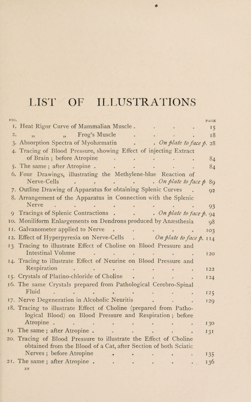 LIST OF ILLUSTRATIONS KIG. PAGE r. Heat Rigor Curve of Mammalian Muscle .... 15 2. ,, „ Frog’s Muscle . . . .18 3. Absorption Spectra of Myohaematin . . On plate to face p. 28 4. Tracing of Blood Pressure, showing Effect of injecting Extract of Brain ; before Atropine ..... 84 5. The same ; after Atropine ...... 84 6. Four Drawings, illustrating the Methylene-blue Reaction of Nerve-Cells ..... On plate to face p 89 7. Outline Drawing of Apparatus for obtaining Splenic Curves . 92 8. Arrangement of the Apparatus in Connection with the Splenic Nerve ........ 93 9 Tracings of Splenic Contractions . . . On plate to facep. 94 10. Moniliform Enlargements on Dendrons produced by Anaesthesia 98 11. Galvanometer applied to Nerve . . . . .103 12. Effect of Hyperpyrexia on Nerve-Cells . 0?i plate to face p. 114 13. Tracing to illustrate Effect of Choline on Blood Pressure and Intestinal Volume ...... 120 14. Tracing to illustrate Effect of Neurine on Blood Pressure and Respiration ....... 122 15. Crystals of Platino-chloride of Choline . . . .124 16. The same Crystals prepared from Pathological Cerebro-Spinal fluid ........ 125 17. Nerve Degeneration in Alcoholic Neuritis . . . 129 18. Tracing to illustrate Effect of Choline (prepared from Patho¬ logical Blood) on Blood Pressure and Respiration ; before Atropine . . . . . . . .130 19. The same ; after Atropine . . . . . .131 20. Tracing of Blood Pressure to illustrate the Effect of Choline obtained from the Blood of a Cat, after Section of both Sciatic Nerves ; before Atropine . . . . 135 21. The same ; after Atropine . . . . . .136
