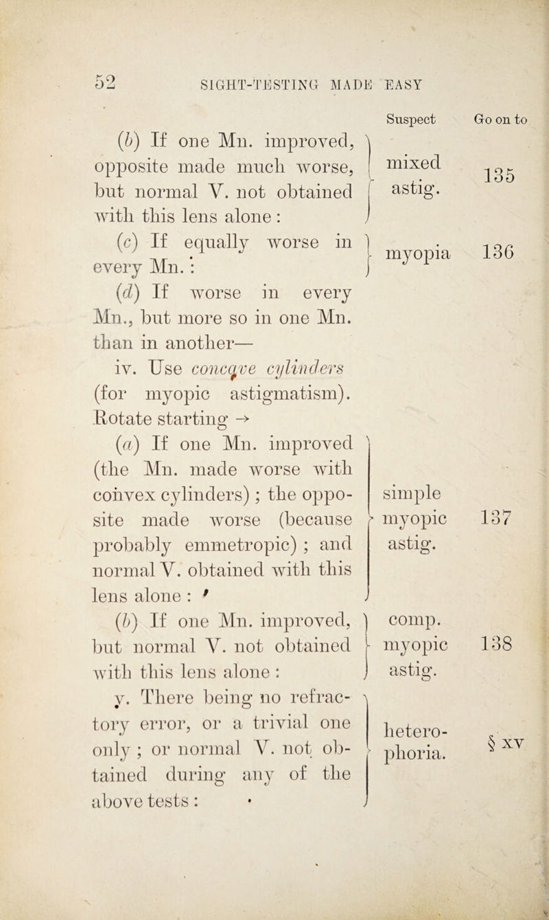 (b) If one Mil. improved, opposite made much worse, but normal V. not obtained Avitli this lens alone : (c) If equally worse in every Mn. (d) If worse in every Mn., but more so in one Mn. than in another— iv. Use conceive cylinders (for myopic astigmatism). -Rotate starting (ff) If one Mn. improved (the Mn. made worse with convex cylinders); the oppo¬ site made worse (because ^irobably emmetropic) ; and normal V. obtained with this lens alone : * (h) If one Mn. improved, but normal V. not obtained Avith this lens alone : AG There beinsf no refrac- tory error, oi‘ a trivial one only ; or normal V. not ob¬ tained during any of the aboAm tests: Suspect I mixed (•* - myopia simple > myopic astig. ' comp. - myopic astig. % lietero- ^ plioria. Go on to 135 136 137 138 § XV