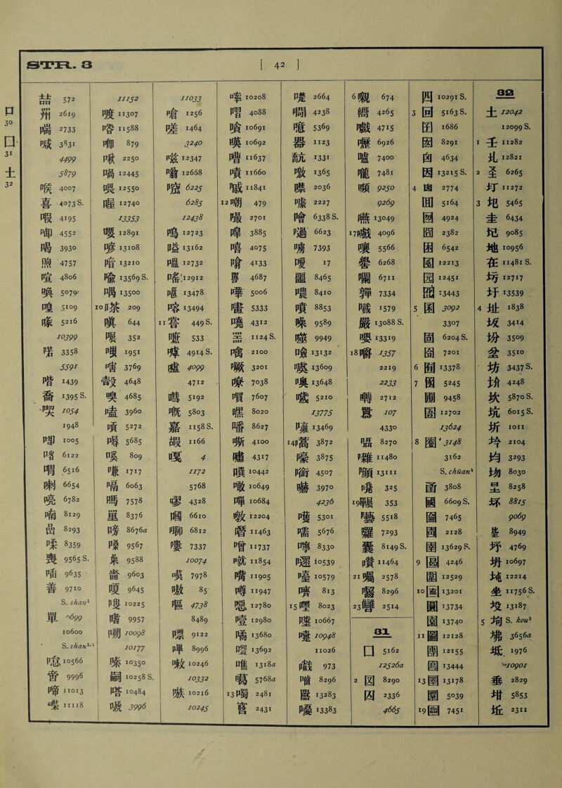 oo 572 11152 1^033 口率 10208 P笼2664 6概674 四 10291 s. as 苑2619 P 度 11307 p倉 1256 P 習4°88 P 閜4238 嚮 3回5163 s. 土 12042 喘2733 嗜 11588 嗟 1464 噴 10691 暗冰9 卩戯4715 囝 i686 12099 S. 喊3卽 P|P 879 3240 嘆 IO692 器 II23 喔6926 囡8291 I 11282 4499 P 秋225。 P兹 12347 嗜 11637 喬亢T33i 噴740。 自4634. j\j 12821 5^79 卩岛12445 P翁 12668 噴 n66o P敛咖5 嚨7咖 因 i3215 s- 2圣6265 喉4007 喂!255° 喷㈣ ^841 襟2036 噸开 4囱2774 夫丁 11272 喜4°73S. 喔 1274。 628s 12嘲479 P 慮2227 ()26() 囬5i64 3相5扣5 喂4195 13353 12438 陽2701 P 會6338 S. 嘸!3°49 囫4924 圭6434 P卸4552 喂 12891 嗚 12723 嘷3885 P過■ 6623 i7P)^ 4096 固2382 记9o85 喝393。 嗦 13108 B 益 13162 嘻4075 P膚7393 5566 困6542 地 10956 煦4757 暗 1321。 P 盘 12732 喻4!33 Pf 17 ^ 6268 围 12213 在 11481 s. I 喧48。6 喩 i3569s. P 罃:12912 瞢4687 噩8465 囑6711 园 12451 污 127” 喚5。7屮 口禹 135°° P| 13478 P華' 50。6 8410 |p 7334 :3443 好!3539 卩皇5109 10(1茶.2。9 P容 13494 嗟5333 噴8853 嘴!579 5囷抑2 4址吻8 嗦5«6 嗔644 11 嘗 449 s. 卩麂4312 矂95叫 嚴 13088 S. 3307 id 3414 10399 口展352 嗬533 罢 H24 S. 礎9949 喚 133:9 固6204 S. 扮35°9 P芳3358 P虽 I951 啤49MS. 啥2100 P 愈 13!32 i8嚼,方7 圈7201 垒351。 5591 嗜3769 墟帮 P 厥3201 口虞 13609 2219 6囿!337« 坊3437 S. 5 嗜 1439 春戈4648 4712 一 瞭. 7038 嗅 13648 2233 7 ® 5245 4248 喬 I39SS. 嗅4砧5 ,•十七 曝5I92 噴76。7 嗦521。 嗯2712 圃9458 坎5870 s' ^ W54 P盒396。 p旣5803 嘿8020 W75 囂_ 圄 12702 坑6orSs- 1948 P貴5272 嘉 h58S. 噃8627 p雍 13469 433。 13624 析 1011 P卽 1。。5 P辱5685 鍛 Il66 撕4ioo I4P嵩3«72 P逼827o 8圈, 少今2104 P 客6122 口奚 809 嗔 4. 嘯4317 曝3875 P 雜 11480 3162 均3293 喟6516 哺”17 1172 fl 異 10442 P銜45°7 彌 I3HI S. chuank J勿8030 嫩6654 P 晶6063 5768 囉 10649 嚇397。 P堯325 菌3808 塁8258 曉6782 嗎7578 # 4328 卩單10684 4冰 19荦展 353 國6609 S_ 珲88!5 喃8129 M 8376 [1 國66io 12204 P 蒦53。1 藝55I8 圖74“ go6g 齒8293 B 旁 S6^6a P 聊6812 輕 11463 P需5咐 願7293 園2.128 些8949 嗦8359 p| 9567 P蔞7337 嗜 H737 口寧833。 囊8I49S. 圉 13629 S. 野4769 喪9565 S. 喿9588 100^4 P就 11854 P運 i°539 P 贊 II464 9 |®| 4246 樹 io697 哺9635 、 畜96o3 卩萁7978 嘴 H905 P臺 1。579 21 囑2578 圍 12529 械 12214 善971。 暖9645 % 85 P尊 H 947 嗜 813 囑8296 1。|盖1 13201 坐 117568. S. shaiiz P叟 10225 P® 473S 想 1278。 15B023 23響2514 圓!3734 咬 13187 單^99 嗜9957 8489 P壹 I2980 PJ| 10667 園.!374° 5构 S. —3 io6oo 户朔10098 P® 9122 喃 13680 P 囊log必 8X II 圖 12128 拂3656a S. shanz、’ ioiyj B996 嗜 j3692 11026 Q SJ62 團 I2IS5 抵 1976 f1 怠 io566 噪 1035。 啤女10246 口焦 繼973 12526(1 匾1 13444 ^iogoi 啻' 9996 嗣 i°258S. 10332 P葛5768a P 齒8296 2 jZj 8290 13(0 13178 垂2829 啼 H0I3 塔 IO484 嫉 10216 13 P蜀2481 隱 r3283 囚2336 BJ 5°39 相■ 5853 11118 ;pM 3996 1 .. 10245 g 2431 P憂 13383 4^6s 工9圈1 7451 t丘23ii