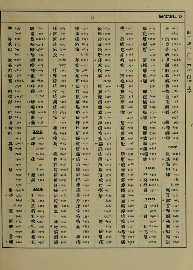 58? S. lo^ 11862 12327 915 10478 3800 11970 7376 2240 135 3275 6242 IS 蝶6999 镳W l8嚼2222 107 log 9403 4餐6453 S. 7 10858 S. 發3376 S. 106 白8556 S. 9339 i 百8560 S. 9347 礼 S. chiehx 2充7674 阜 ii6os 11632 痰响4 ^ 13600 疲 1352。 9痛2885 瘋3557 _ 4012 痕5°84 12159 瘦9»° 瘤 1162 療637o 摘6657 摩8096 / 瘺9219 瘍 12880 瘡 I32I2 癒 13578 10癒717 條2640 瘡• m3 簾4472 痕5219 癒5374 痕593。 M 3197 瘤7262 無6370 瘧⑽ 8421 8424 I2960 13370 瘢8593 86ig 癍8596 电9569 疼9578 畸 8oo 蜮 13666 9暢 457 峡 5703 啳 987S _ I2163 10畿 I066 晶 683I 11畴 3838 m 7280 S. liu1 12隣 7177 疃 12162 14禱2492 S. 1QQ 疋9°86 7練 10034- 10328 S. shu1 疏 10026 10321 S. shu1 8 1926 疑5423 &rCFL. S 10334 滯 10556 痕 1199。 12—3488 扁4492 癀5127 ^ 6797 療7。5。 M 7505 瘤8629 癞915。 癘44。6 揮 I0607 'i x32° 瘡 132.^0 Wi 3541 13瘡6473 療6827 癘妒5 S. chi1* 0 10715 痼 12276 疫3lSo 清 12604 痒 12849 7癒叩9 疼4337 癀5995 痢689o 褐： 77。6 搭9°74 I? 9^35 0 4298 療 io374 痘 痕 I2II7 % 12291 ? 8痕412 痴工932 瘃2595 34^8 痒946 1270 疫2112 痼6206 瘡635。 掭6687 痳7i6i 麻7592 痛8443 'M 8863 8882 痺8985 ^ 8985 S07S 蚊叫7 畏 12548 的 13822 5岭 S98 音2669 S. 4742 响6142 留72S4S. 献8。5。 田 1©3 r 104 105 白 106 皮 107 異55°S S. 畧辦 7241 7564 S. 7571 略W 7H2 75(>5 7572 畢8994 S. 7番33h 8626 S. /V1 畫3974 5°13 H 7273 峻3咖 JI959 塗 13613 8 2424 雕笈絨倉皲鈸棘餓S皸詖 2 5 I 5 3 3 9 4 5 0 0 6 7 2 9 9 4 8 皮M锄皰餓 60 37 S 9 3 3 2 4 8 s S S 2 9 4 4 9 3 3 8 T 6 5 I I 3 /^I m /i Jr% 6 4 8 5 0 0 8 3 8 * 2 3 7 9 3 阜的皇皆皈皋_皎皓皖晳皞晶皚搞播 3 2 9° 2 9 8 I rj- I 0 7 8 9 Os 1 9 971 I 9 2 7 s Do 3 0 2 I 3 8 Os 2J' 7 9 6 6 7 40 7 0321 4 4 2 6 2 2 8 8 9 6 3 0 4 6 5 3 3 3 0 7 癖瘋瘇癡癟瘠癥癤癢瘇癩癧廬癒癲癬戀癭癯癱癱癢癲 4 5 6 7 8 9 5. I II I I 12 S 7 7 6 6 5 2 M. 2 8 O 3 2 8 8 957946 O 4 4 1 8 2 / 4 6 I 瘦瘛病瘩藏瘠瘥痦瘟瘪瘵■瘴瘳瘸瘻瘺瘰瘼嫩 9 0 3 6 < 3 4 2 3 90 4 7 8 O 2 d 8 8 8 9 0 2 7 4 8 7 0 8 0(I 3 9 0 6 5 I 3-4 6 8 91 39 94'o O O I I J 7 9 o o 4 9 3 9 9 70 40 6 I OS7490 s I o 2 2 507 5 3 ^ 6 7 I 2 I 2 Do ^0 I4'o«6 98 98 3 4 6 94)^ 6 6 45557(^0 4 1 6 8 6 3 4 4 8zI 51 9,)0 技疢痕疥疤疫l伟疹疚症疙瘸痃疳痂疰疳疴疴疱疡疲病瘅心疾疸.，，.疵痔痕痼痍 5 9 5 5 7 0 2 7 0 6 2 7 6 I 5 3 3 7 5 5 2321242205 8 I 2 8 I 3 4 2 6 6 r^坑w疖疚疮痒
