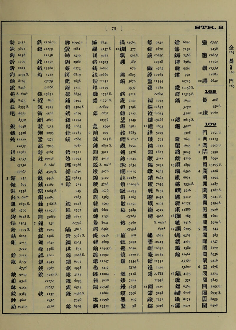 SSSO 8948 9526 12220 12237 12982 m3 明0 3 鑾咖 7456 靈 ii6i4- 11752 鑽 H534- 11882 )縷664o xea 長4oS 450 S. 12 IS 7060 10Q 門775:s- i 罔 ioiis 2閃9707 S. 3閑3792 899O [3105 S. 9316 2678 3373 384s 5255 s. 6037 s. 6059 6408 閉 m 閛 6閎 閥 間 閧 閣 藺 圍 1022 11847 12034 13466 2893 5。。9 793 1241 1607 3211 3。31 13079 13766 13631 1830 2929 4506 4623 1313 3295 2374 7945 9287 10038 S. chux 縛9376 艘 10234 !较9634 鏤7354 S. 7519 鍵7n8 缪72如 鏡7638 模7996 鏖1。5 鏊 98 辨8841 錫4^57 S. 鉼9287 错 i°S°3 銷 10830 金炎io66o 錐 H2S2 多享12179 錢 1736 S. 錯 1177。S. 11^74 錦吻 12376 蠢599a 9鋪 207 鑛6ISS. 鍾2891 S. _ 3922 錄4。18 錄 S. *»4* 鍛 12147 黎叫 緵 12004 錨7678 錫 10748 12882 金装12996 媒 133II 銅620， 雜2998 錄3:54 錄心95 親6524 錄7386 S. 75必 給83。9 jii6i S, 鈿 IH79 11238 銳 H357 鉞 x378° 鉛 1732 緘鏃■縱鏞鐘鏵饑鏹鐧镢鍤鍬饋繚鐃鏺镤饊鍾 2 敍絰銃銜硎鉸鉤銎銘鉼銻 V72I 鈴鉋鈹鉑鉢鈸銼I 400 211^02513 錫H鎩鑪 13 31 2 2 6 00 6 o 8 26 I 78 3 2 oo 5 I 474' 4 8 I 7 3 oo 9 4 0 30 2 2 5 8 5 3 4 20 3 7^ 2 8 6 48,0 I 6 O0 9 7 7 5 2 ✓o 94010410111-rz 鶴縮tIsif鏘 s. 54 3 7 3 p 9 5 o 7- 2 28 7 9 2 5J-* 6 7906 70 7 I 4 9 2 4 8 8 53536800 p 2 I 7 I 2 3 6 / 3 2 5'4 5 5 7 7 8 8s.8 ,_鎭_ 銳鎬it親鎖鎌望_镑§親 r 9 8 9 6 2( 3 s. O 3 9 8 I 4 3 4 9 4 5 5 6 7 I 5 I 5 9 o 7 9 8 8 Do 00 9 7 8 6 76 + 36 2 O 7 xo 之 2 6 6 77,8 9 4 4 1 2 I S 5^ 2 2 2 3 3 I I I I I 錄鉸銶鋦銀將鋩鏵綁鋪’銷銹銨鋟銼錢鐯鋈铘潞鎏錚 5 2 4 6 8 3 I 6 o 70 I s. S 9404WI 2 14/ 3 8 8S. S* 73SSS? 4 3 匕 8 8 oo 勃鈇鈎鈐訢鈞鈉訛斜鋦鈕IE 0 303068VI94# S.S. S.