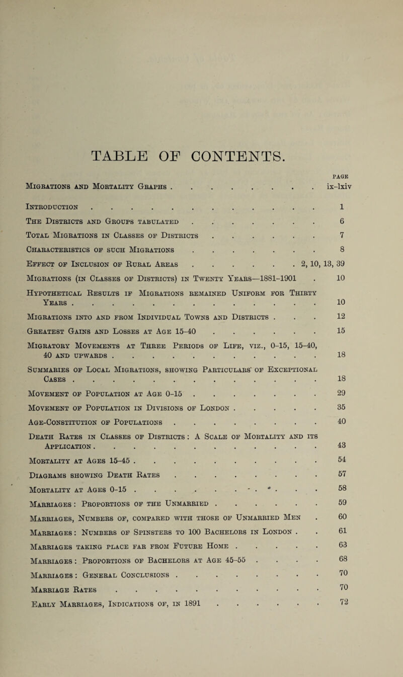 TABLE OF CONTENTS PAGE Migrations and Mortality Graphs.ix-lxiv Introduction.1 The Districts and Groups tabulated.6 Total Migrations in Classes of Districts.7 Characteristics of such Migrations.8 Effect of Inclusion of Rural Areas.2, 10, 13, 39 Migrations (in Classes of Districts) in Twenty Years—1881-1901 . 10 Hypothetical Eesults if Migrations remained Uniform for Thirty Years.10 Migrations into and from Individual Towns and Districts ... 12 Greatest Gains and Losses at Age 15-40.15 Migratory Movements at Three Periods of Life, viz., 0-15, 15-40, 40 AND UPWARDS. 18 Summaries of Local Migrations, showing Particulars' of Exceptional Cases.18 Movement of Population at Age 0-15.29 Movement of Population in Divisions of London ..... 35 Age-Constitution of Populations.40 Death Rates in Classes of Districts : A Scale of Mortality and its Application.43 Mortality at Ages 15-45.54 Diagrams showing Death Rates.57 Mortality at Ages 0-15 . . . . . . . 58 Marriages : Proportions of the Unmarried ...... 59 Marriages, Numbers of, compared with those of Unmarried Men . 60 Marriages : Numbers of Spinsters to 100 Bachelors in London . . 61 Marriages taking place far from Future Home ..... 63 Marriages : Proportions of Bachelors at Age 45-55 .... 68 Marriages : General Conclusions.70 Marriage Rates.70 Early Marriages, Indications of, in 1891.72