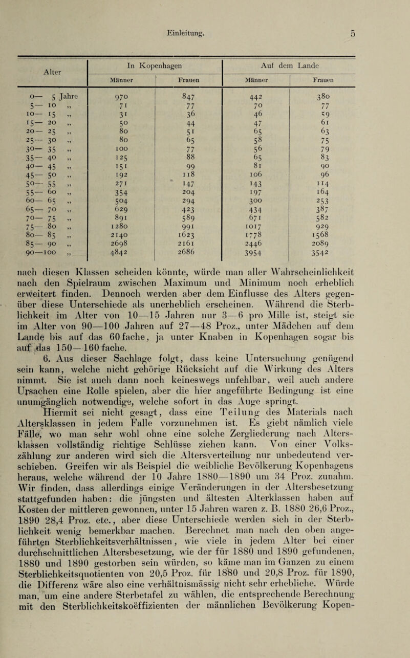Alter In Kopenhagen Auf dem Lande Männer 1 rauen Männer Frauen o— 5 J ahre 970 847 442 380 5— io „ 71 77 70 77 io— 15 „ 31 36 46 c9 15— 20 „ 50 44 47 61 20— 25 „ 80 5i 65 63 25— 30 „ 80 65 58 75 30— 35 m IOO 77 56 79 35— 40 „ 125 88 65 83 40— 45 „ 151 99 81 90 45— 50 „ 192 118 106 96 50— 55 „ 27 I 147 143 114 55— 60 „ 354 204 197 164 60— 65 „ 504 294 300 253 65— 70 „ 629 423 434 387 70— 75 „ 891 5g9 671 582 75— 80 „ 1280 99i 1017 929 80— 85 „ 2140 1623 1778 1568 85— 90 „ 2698 2161 2446 2089 90—100 „ 4842 2686 3954 3542 nach diesen Klassen scheiden könnte, würde man aller Wahrscheinlichkeit nach den Spielraum zwischen Maximum und Minimum noch erheblich erweitert finden. Dennoch werden aber dem Einflüsse des Alters gegen¬ über diese Unterschiede als unerheblich erscheinen. Während die Sterb¬ lichkeit im Alter von 10—15 Jahren nur 3—6 pro Mille ist, steigt sie im Alter von 90—100 Jahren auf 27—48 Pro/., unter Mädchen auf dem Lande bis auf das 60 fache, ja unter Knaben in Kopenhagen sogar bis auf das 150 —160 fache. 6. Aus dieser Sachlage folgt, dass keine Untersuchung genügend sein kann, welche nicht gehörige Rücksicht auf die Wirkung des Alters nimmt. Sie ist auch dann noch keineswegs unfehlbar, weil auch andere Ursachen eine Rolle spielen, aber die hier angeführte Bedingung ist eine unumgänglich notwendige, welche sofort in das Auge springt. Hiermit sei nicht gesagt, dass eine Teilung des Materials nach Altersklassen in jedem Falle vorzunehmen ist. Es giebt nämlich viele Fälle, wo man sehr wohl ohne eine solche Zergliederung nach Alters¬ klassen vollständig richtige Schlüsse ziehen kann. Von einer Volks¬ zählung zur anderen wird sich die Altersverteilung nur unbedeutend ver¬ schieben. Greifen wir als Beispiel die weibliche Bevölkerung Kopenhagens heraus, welche während der 10 Jahre 1880 —1890 um 34 Proz. zunahm. Wir finden, dass allerdings einige Veränderungen in der Altersbesetzung stattgefunden haben: die jüngsten und ältesten Alterklassen haben auf Kosten der mittleren gewonnen, unter 15 Jahren waren z. B. 1880 26,6 Proz., 1890 28,4 Proz. etc., aber diese Unterschiede werden sich in der Sterb¬ lichkeit wenig bemerkbar machen. Berechnet man nach den oben ange¬ führten Sterblichkeitsverhältnissen, wie viele in jedem Alter bei einer durchschnittlichen Altersbesetzung, wie der für 1880 und 1890 gefundenen, 1880 und 1890 gestorben sein würden, so käme man im Ganzen zu einem Sterblichkeitsquotienten von 20,5 Proz. für 1880 und 20,8 Proz. für 1890, die Differenz wäre also eine verhältnismässig nicht sehr erhebliche. Würde man, um eine andere Sterbetafel zu wählen, die entsprechende Berechnung mit den Sterblichkeitskoeffizienten der männlichen Bevölkerung Kopen-