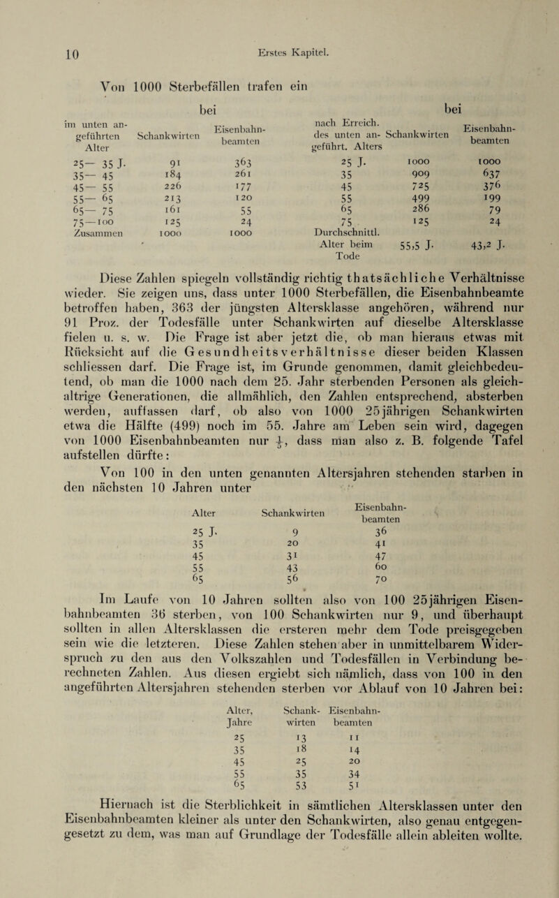 Von 1000 Sterbefällen trafen ein bei im unten an¬ Schankwirten Eisenbahn¬ geführten Alter beamten 25- 35 J- 91 363 35— 45 184 261 45— 55 226 177 55— 65 213 120 65— 75 161 55 75—100 125 24 Zusammen 1000 1000 bei nach Erreich, des unten an¬ geführt. Alters Schankwirten Eisenbahn¬ beamten 25 J. IOOO IOOO 35 909 637 45 725 376 55 499 199 65 286 79 75 I25 24 Durchschnittl. Alter beim 55,5 J- 43,2 J. Tode Diese Zahlen spiegeln vollständig richtig thatsächliche Verhältnisse wieder. Sie zeigen uns, dass unter 1000 Sterbefällen, die Eisenbahnbeamte betroffen haben, 363 der jüngsten Altersklasse angehören, während nur 91 Proz. der Todesfälle unter Schankwirten auf dieselbe Altersklasse fielen u. s. w. Die Frage ist aber jetzt die, ob man hieraus etwas mit Rücksicht auf die Ges u ndh ei ts Verhältnisse dieser beiden Klassen schliessen darf. Die Frage ist, im Grunde genommen, damit gleichbedeu¬ tend, ob man die 1000 nach dem 25. Jahr sterbenden Personen als gleich¬ altrige Generationen, die allmählich, den Zahlen entsprechend, absterben werden, auffassen darf, ob also von 1000 25jährigen Schankwirten etwa die Hälfte (499) noch im 55. Jahre am Leben sein wird, dagegen von 1000 Eisenbahnbeamten nur 4, dass man also z. B. folgende Tafel auf stellen dürfte: Von 100 in den unten genannten Altersjahren stehenden starben in den nächsten 10 Jahren unter Alter Schankwirten Eisenbahn¬ beamten 25 J* 9 36 35 20 41 45 31 47 55 43 60 65 56 70 Im Laufe von 10 Jahren sollten also von 100 25jährigen Eisen¬ bahnbeamten 36 sterben, von 100 Schankwirten nur 9, und überhaupt sollten in allen Altersklassen die ersteren mehr dem Tode preisgegeben sein wie die letzteren. Diese Zahlen stehen aber in unmittelbarem Wider¬ spruch zu den aus den Volkszahlen und Todesfällen in Verbindung be¬ rechneten Zahlen. Aus diesen ergiebt sich nämlich, dass von 100 in den angeführten Altersjahren stehenden sterben vor Ablauf von 10 Jahren bei: Alter, Schank¬ Eisenbahn Jahre wirten beamten 25 13 11 35 18 14 45 25 20 55 35 34 65 53 5i Hiernach ist die Sterblichkeit in sämtlichen Altersklassen unter den Eisenbahnbeamten kleiner als unter den Schankwirten, also genau entgegen¬ gesetzt zu dem, was man auf Grundlage der Todesfälle allein ableiten wollte.