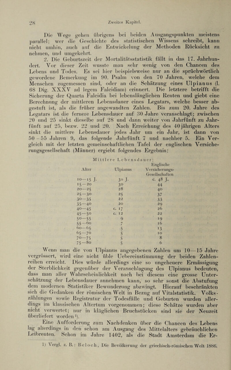 Die Wege gehen übrigens bei beiden Ausgangspunkten meistens parallel; wer die Geschichte des statistischen Wissens schreibt, kann nicht umhin, auch auf die Entwickelung der Methoden Rücksicht zu nehmen, und umgekehrt. 2. Die Geburtszeit der Mortalitätsstatistik fällt in das 17. Jahrhun¬ dert. Vor dieser Zeit wusste man sehr wenig von den Chancen des Lebens und Todes. Es sei hier beispielsweise nur an die sprüchwörtlich gewordene Bemerkung im 90. Psalm von den 70 Jahren, welche dem Menschen zugemessen sind, oder an die Schätzung eines Ulpianus (1. 68 Dig. XXXV ad legem Falcidiam) erinnert. Die letztere betrifft die Sicherung der Quarta Falcidia bei lebenslänglichen Renten und giebt eine Berechnung der mittleren Lebensdauer eines Legatars, welche besser ab¬ gestuft ist, als die früher angewandten Zahlen. Bis zum 20. Jahre des Legatars ist die fernere Lebensdauer auf 30 Jahre veranschlagt; zwischen 20 und 25 sinkt dieselbe auf 28 und dann wreiter von Jahrfünft zu Jahr¬ fünft auf 25, bezw. 22 und 20. Nach Erreichung des 40 jährigen Alters sinkt die mittlere Lebensdauer jedes Jahr um ein Jahr, ist dann von 50 - 55 Jahren 9, das folgende Jahrfünft 7 und nachher 5. Ein Ver¬ gleich mit der letzten gemeinschaftlichen Tafel der englischen Versiche¬ rungsgesellschaft (Männer) ergiebt folgendes Ergebnis: Mittlere Lebensdauer: Alter Ulpianus Englische Versicherungs- 10—15 F 3o J- Gesellschaften c. 48 J. 15-20 30 44 20—25 28 40 25—30 25 37 30—35 22 33 35—40 20 29 40—45 c. 17 26 45 — 50 c. 12 22 50—55 9 19 55—60 7 16 60—65 5 13 65—70 5 10 7o—75 5 8 75—80 5 6 Wenn man die von Ulpianus angegebenen Zahlen um 10—15 Jahre vergrössert, wird eine nicht üble Uebereinstimmung der beiden Zahlen¬ reihen erreicht. Dies würde allerdings eine so ungeheuere Ermässigung der Sterblichkeit gegenüber der Veranschlagung des Ulpianus bedeuten, dass man aller Wahrscheinlichkeit nach bei diesem eine grosse Unter¬ schätzung der Lebensdauer annehmen kann, so sehr sonst die Abstufung dem modernen Statistiker Bewunderung abzwingt. Hierauf beschränkten sich die Gedanken der römischen Welt in Bezug auf Vitalstatistik. Volks¬ zählungen sowie Registratur der Todesfälle und Geburten wurden aller¬ dings im klassischen Altertum vorgenommen; diese Schätze wurden aber nicht verwertet; nur in kläglichen Bruchstücken sind sie der Neuzeit überliefert worden1). Eine Aufforderung zum Nachdenken über die Chancen des Lebens lag allerdings in den schon am Ausgang des Mittelalters gebräuchlichen Leibrenten. Schon im Jahre 1402, als die Stadt Amsterdam die Er- 1) Vergl. z. B.: Be loch, Die Bevölkerung der griechisch-römischen Welt 1886.