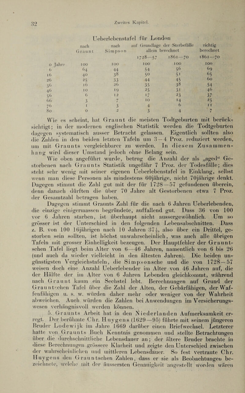 Ueberlebenstafei für London nach G r a u n t nach Simpson auf 1 Grundlage der Sterbefälle allein berechnet 728—57 1861—70 richtig berechnet 1861—70 o Jahre 100 100 100 100 100 6 64 44 54 56 69 16 40 38 50 51 65 26 25 33 44 45 60 36 16 26 35 38 54 46 IO 19 25 3i 46 5 6 6 12 17 23 37 66 3 7 IO 14 25 76 1 3 4 6 11 80 0 2 3 4 7 Wie es scheint, hat Graunt die meisten Todtgeburten mit bei sichtigt; in der modernen englischen Statistik werden die Todtgeburten dagegen systematisch ausser Betracht gelassen. Eigentlich sollten also die Zahlen in den beiden letzten Tafeln um 3 — 4 Proz. reduziert werden, um mit Graunts vergleichbarer zu werden. In diesem Zusammen¬ hang wird dieser Umstand jedoch ohne Belang sein. Wie oben angeführt wurde, betrug die Anzahl der als „aged“ Ge¬ storbenen nach Graunts Statistik ungefähr 7 Proz. der Todesfälle; dies steht sehr wenig mit seiner eigenen Ueberlebenstafel in Einklang, selbst wenn man diese Personen als mindestens 60jährige, nicht 70jährige denkt. Dagegen stimmt die Zahl gut mit der für 1728—57 gefundenen überein, denn danach dürften die über 70 Jahre alt Gestorbenen etwa 7 Proz. der Gesamtzahl betragen haben. Dagegen stimmt Graunts Zahl für die nach 6 Jahren Ueberlebenden, die einzige einigermassen begründete, auffallend gut. Dass 36 von 100 vor 6 Jahren starben, ist überhaupt nicht aussergewöhnlich. Um so grösser ist der Unterschied in den folgenden Lebensabschnitten. Dass z. B. von 100 16jährigen nach 10 Jahren 37J, also über ein Drittel, ge¬ storben sein sollten, ist höchst unwahrscheinlich, was auch alle übrigen Tafeln mit grosser Einhelligkeit bezeugen. Der Hauptfehler der Graunt- schen Tafel liegt beim Alter von 6—46 Jahren, namentlich von 6 bis 26 (und auch da wieder vielleicht in den ältesten Jahren). Die beiden un¬ günstigsten Vergleichstafeln, die Simpsonsche und die von 1728—57 weisen doch eine Anzahl Ueberlebender im Alter von 46 Jahren auf, die der Hälfte der im Alter von 6 Jahren Lebenden gleichkommt, während nach Grau nt kaum ein Sechstel lebt. Berechnungen auf Grund der Grauntschen Tafel über die Zahl der Alten, der Gebärfähigen, der Waf¬ fenfähigen u. s. w. würden daher mehr oder weniger von der Wahrheit abweichen. Auch würden die Zahlen bei Anwendungen im Versicherungs¬ wesen verhängnisvoll werden können. 5. Graunts Arbeit hat in den Niederlanden Aufmerksamkeit er¬ regt. Der berühmte Chr. Huygens (1629 — 95) führte mit seinem jüngeren Bruder Lodewijk im Jahre 1669 darüber einen Briefwechsel. Letzterer hatte von Graunts Buch Kenntnis genommen und stellte Betrachtungen über die durchschnittliche Lebensdauer an; der ältere Bruder brachte in diese Berechnungen grössere Klarheit und zeigte den Unterschied zwischen der wahrscheinlichen und mittleren Lebensdauer. So fest vertraute Chr. Huygens den Grauntschen Zahlen, dass er sie als Beobachtungen be- zeiclmcte, welche mit der äussersten Genauigkeit angestellt worden wären