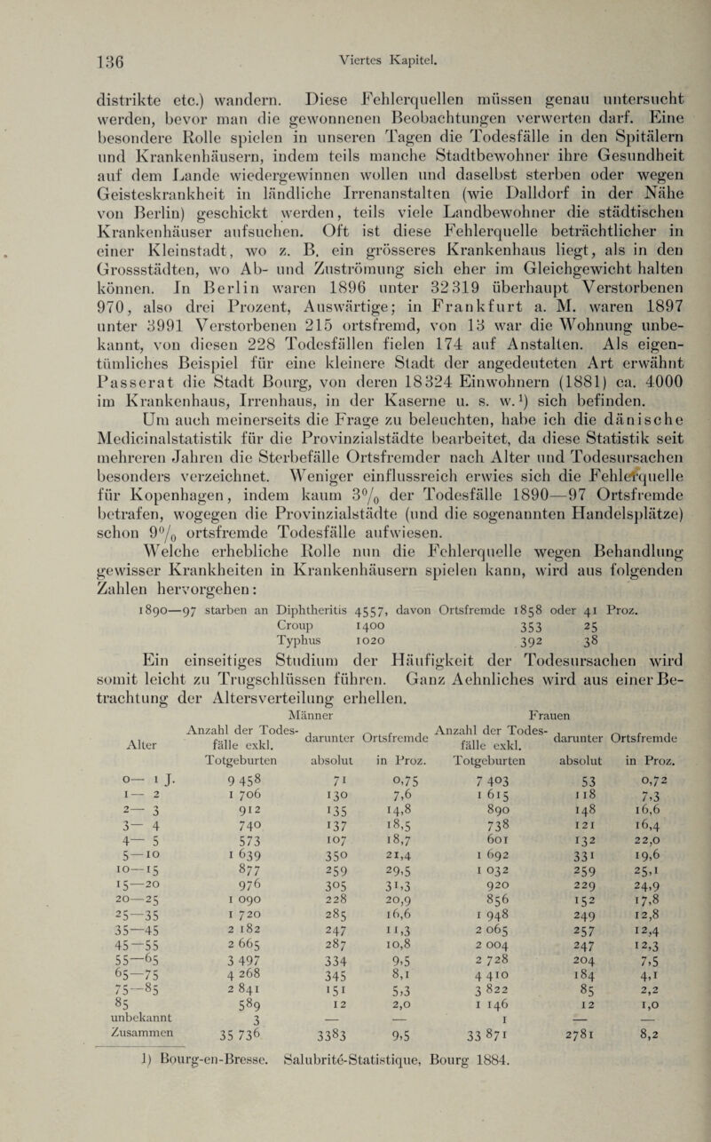 distrikte etc.) wandern. Diese Fehlerquellen müssen genau untersucht werden, bevor man die gewonnenen Beobachtungen verwerten darf. Eine besondere Rolle spielen in unseren Tagen die Todesfälle in den Spitälern und Krankenhäusern, indem teils manche Stadtbewohner ihre Gesundheit auf dem Lande wiedergewinnen wollen und daselbst sterben oder wegen Geisteskrankheit in ländliche Irrenanstalten (wie Dalldorf in der Nähe von Berlin) geschickt werden, teils viele Landbewohner die städtischen Krankenhäuser aufsuchen. Oft ist diese Fehlerquelle beträchtlicher in einer Kleinstadt, wo z. B. ein grösseres Krankenhaus liegt, als in den Grossstädten, wo Ab- und Zuströmung sich eher im Gleichgewicht halten können. In Berlin waren 1896 unter 32 319 überhaupt Verstorbenen 970, also drei Prozent, Auswärtige; in Frankfurt a. M. waren 1897 unter 3991 Verstorbenen 215 ortsfremd, von 13 war die Wohnung unbe¬ kannt, von diesen 228 Todesfällen fielen 174 auf Anstalten. Als eigen¬ tümliches Beispiel für eine kleinere Stadt der angedeuteten Art erwähnt Passerat die Stadt Bourg, von deren 18324 Einwohnern (1881) ca. 4000 im Krankenhaus, Irrenhaus, in der Kaserne u. s. w.1) sich befinden. Um auch meinerseits die Frage zu beleuchten, habe ich die dänische Medieinalstatistik für die Provinzialstädte bearbeitet, da diese Statistik seit mehreren Jahren die Sterbefälle Ortsfremder nach Alter und Todesursachen besonders verzeichnet. Weniger einflussreich erwies sich die Fehlerquelle für Kopenhagen, indem kaum 3°/0 der Todesfälle 1890—97 Ortsfremde betrafen, wogegen die Provinzialstädte (und die sogenannten Handelsplätze) schon 9°/0 ortsfremde Todesfälle aufwiesen. Welche erhebliche Rolle nun die Fehlerquelle wegen Behandlung gewisser Krankheiten in Krankenhäusern spielen kann, wird aus folgenden Zahlen hervorgehen: 1890— -97 starben an Diplitheritis 4557» davon Ortsfremde 1858 oder 41 Proz. Croup 1400 353 25 Typbus 1020 392 38 Ein einseitiges Studium der Häufi gkeit der Todesursachen wird somit leicht zu Trugschlüssen führen. Ganz Aehnliches wird aus einer Be- trachtung der Altersverteilung erhellen. Männer Frauen Anzahl der Todes- . Anzahl der Todes- Alter fälle exkl. darunter (Jrtslremde fälle exkl. darunter Ortsfremde Totgeburten absolut in Proz. Totgeburten absolut in Proz. 0— 1 J. 9 458 71 °»75 7 403 53 0,72 1— 2 1 706 130 7,6 1 615 118 7,3 2— 3 912 z35 14,8 890 148 16,6 3— 4 740 137 18,5 738 121 16,4 4— 5 573 107 18,7 601 132 22,0 5 — 10 1 639 350 21,4 1 692 33i 19,6 10—15 8 77 259 29,5 1 032 259 25,1 15—20 976 305 3C3 920 229 24,9 20—25 1 090 228 20,9 856 152 17,8 25—35 1 720 285 16,6 1 948 249 12,8 35—45 2 182 247 11,3 2 065 257 12,4 45—55 2 665 287 10,8 2 004 247 12,3 55—65 3 497 334 9,5 2 728 204 7,5 65—75 4 268 345 8,1 4 4!0 184 4A 75—85 2 841 151 5,3 3 822 85 2,2 85 589 12 2,0 1 146 12 1,0 unbekannt 3 — — 1 — — Zusammen 35 736 3383 9,5 33 871 2781 8,2 J) Bourg-en-Bresse. Salubrite-Statistique, Bourg 1884.