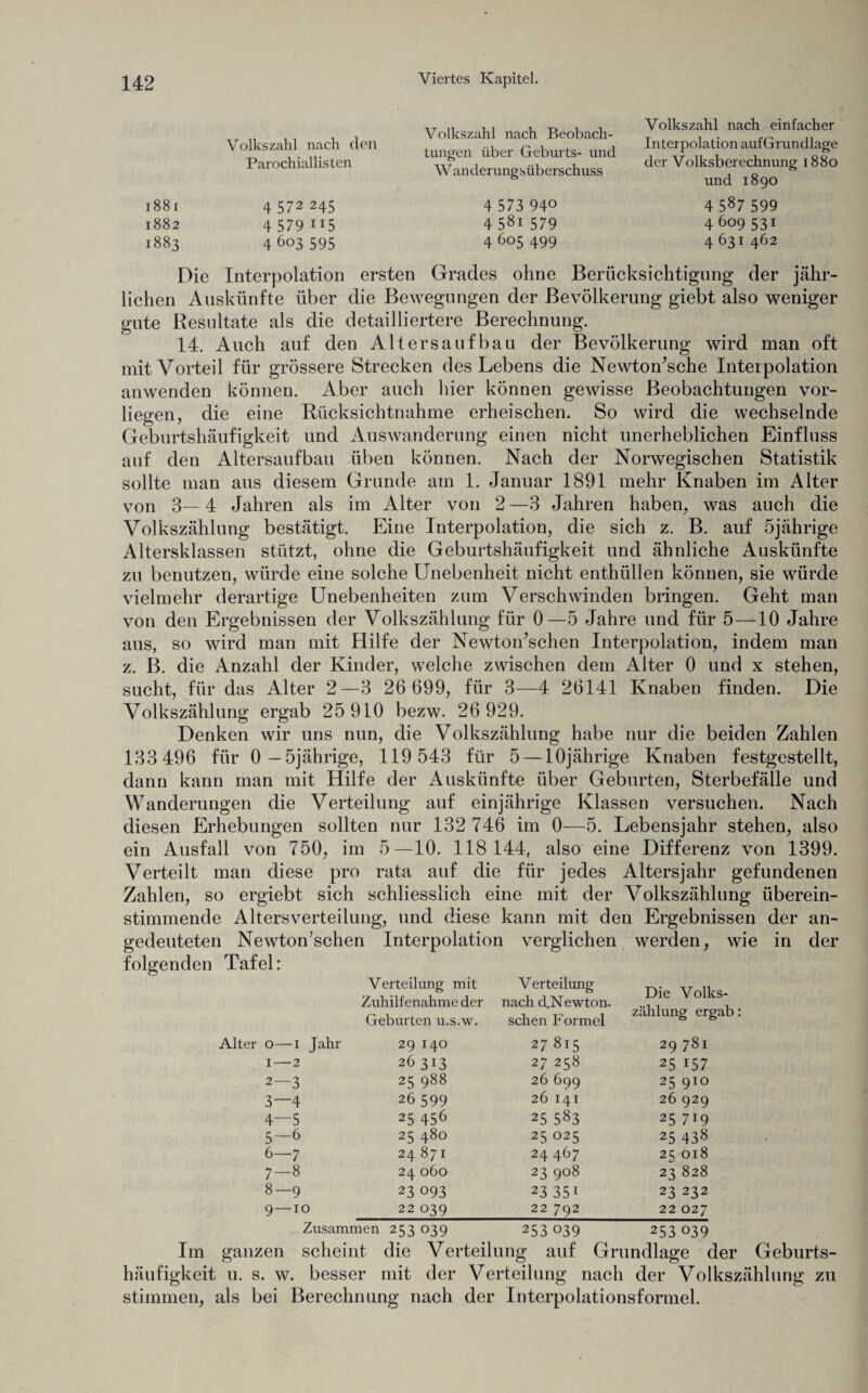 Volkszahl nach den Parochiallisten 1881 4572245 1882 4 579 H5 1883 4603595 Volkszahl nach Beobach¬ tungen über Geburts- und Wanderungsüberschuss 4 573 94° 4 581 579 4 605 499 Volkszahl nach einfacher Interpolation aufGrundlage der Volksberechnung 1880 und 1890 4 587 599 4 609 531 4 631 462 Die Interpolation ersten Grades ohne Berücksichtigung der jähr¬ lichen Auskünfte über die Bewegungen der Bevölkerung giebt also weniger gute Resultate als die detailliertere Berechnung. 14. Auch auf den Altersaufbau der Bevölkerung wird man oft mit Vorteil für grössere Strecken des Lebens die Newtomsche Interpolation anwenden können. Aber auch hier können gewisse Beobachtungen vor¬ liegen, die eine Rücksichtnahme erheischen. So wird die wechselnde Geburtshäufigkeit und Auswanderung einen nicht unerheblichen Einfluss auf den Altersaufbau üben können. Nach der Norwegischen Statistik sollte man aus diesem Grunde am 1. Januar 1891 mehr Knaben im Alter von 3— 4 Jahren als im Alter von 2 —3 Jahren haben, was auch die Volkszählung bestätigt. Eine Interpolation, die sich z. B. auf 5jährige Altersklassen stützt, ohne die Geburtshäufigkeit und ähnliche Auskünfte zu benutzen, würde eine solche Unebenheit nicht enthüllen können, sie würde vielmehr derartige Unebenheiten zum Verschwinden bringen. Geht man von den Ergebnissen der Volkszählung für 0—5 Jahre und für 5—10 Jahre aus, so wird man mit Hilfe der Newtoidschen Interpolation, indem man z. B. die Anzahl der Kinder, welche zwischen dem Alter 0 und x stehen, sucht, für das Alter 2—3 26 699, für 3—4 26141 Knaben finden. Die Volkszählung ergab 25 910 bezw. 26 929. Denken wir uns nun, die Volkszählung habe nur die beiden Zahlen 133 496 für 0—5jährige, 119 543 für 5 — 10jährige Knaben festgestellt, dann kann man mit Hilfe der Auskünfte über Geburten, Sterbefälle und Wanderungen die Verteilung auf einjährige Klassen versuchen. Nach diesen Erhebungen sollten nur 132 746 im 0—5. Lebensjahr stehen, also ein Ausfall von 750, im 5—10. 118 144, also eine Differenz von 1399. Verteilt man diese pro rata auf die für jedes Altersjahr gefundenen Zahlen, so ergiebt sich schliesslich eine mit der Volkszählung überein¬ stimmende Altersverteilung, und diese kann mit den Ergebnissen der an¬ gedeuteten Newton'schen Interpolation verglichen werden, wie in der folgenden Tafel: Verteilung mit V erteilung Zuhilfenahme der nach d.Newton- J—^ 10 V W A I\ O Geburten u.s.w. sehen Formel Zahlung ergat Alter O—1 Jahr 29 140 27 815 29 781 1—2 26 313 27 258 25 157 2—3 25 988 26 699 25 910 3—4 26 599 26 141 26 929 4—5 25 456 25 583 25 719 5-6 25 480 25 025 25 438 6—7 24 871 24 467 25 018 7-8 24 060 23 9°8 23 828 8-9 23 093 23 35i 23 232 9—IO 22 039 22 792 22 027 Zusammen 253 039 253 039 253 039 Im ganzen scheint die Verteilung auf Grundlage der Geburts¬ häufigkeit u. s. w. besser mit der Verteilung nach der Volkszählung zu stimmen, als bei Berechnung nach der Interpolationsformel.