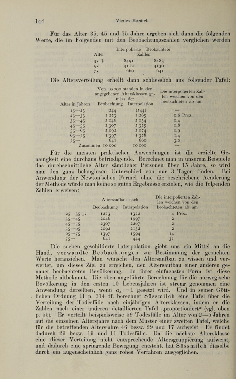 Für das Alter 35, 45 und 75 Jahre ergeben sich dann die folgenden Werte, die im Folgenden mit den Beobachtungszahlen verglichen werden Interpolierte Beobachtete Alter Zahlen 35 J- 8491 8483 55 4112 4130 75 660 641 Die Altersverteilung erhellt dann schliesslich aus folgender Tafel: Von ioooo standen in den ^ . , . . , , Die interpolierten Zah- ange^ebenen Altersklassen ge- , . , . & ..i len weichen von den mass der . . . , ^ , .. . T . -r, i i < t l. w beobachteten ab um Alter in Jahren Beobachtung Interpolation 15—25 244 (244) — 25—35 1 27 3 1 265 0,6 Proz. 35—45 2 046 2054 0,4 45—55 2 307 2 325 0,8 55—65 2 092 2074 0,9 65—75 1 397 1 378 i,4 75— 641 660 3>° Zusammen IO OOO IO OOO — Für die meisten praktischen Anwendungen ist die erzielte Ge¬ nauigkeit eine durchaus befriedigende. Berechnet man in unserem Beispiele das durchschnittliche Alter sämtlicher Personen über 15 Jahre, so wird man den ganz belanglosen Unterschied von nur 3 Tagen finden. Bei Anwendung der Newton’schen Formel ohne die beschriebene Aenderung der Methode würde man keine so guten Ergebnisse erzielen, wie die folgenden Zahlen erweisen: Altersaufbau nach Die interpolierten len weichen von Zah- den Beobachtung Interpolation beobachteten ab um 25—35 J- 12/3 2046 1322 4 Proz. 35—45 1997 2 45—55 2307 2267 2 55—65 2092 2132 2 65—75 1397 *594 14 75— 641 444 3i Die soeben geschilderte Interpolation giebt uns ein Mittel an die Hand, verwandte Beobachtungen zur Bestimmung der gesuchten Werte heranziehen. Man wünscht den Altersaufbau zu wissen und ver¬ wertet, um dieses Ziel zu erreichen, den Altersaufbau einer anderen ge¬ nauer beobachteten Bevölkerung. In ihrer einfachsten Form ist diese Methode altbekannt. Die oben angeführte Berechnung für die norwegische Bevölkerung in den ersten 10 Lebensjahren ist streng genommen eine Anwendung derselben, wenn ax = 1 gesetzt wird. Und in seiner Gött- . liehen Ordnung II p. 314 ff. berechnet Süssmilch eine Tafel über die Verteilung der Todesfälle nach einjährigen Altersklassen, indem er die Zahlen nach einer anderen detaillierten Tafel „proportioniert“ (vgl. oben p. 55). Er verteilt beispielsweise 59 Todesfälle im Alter von 2—5 Jahren auf die einzelnen Altersjahre nach dem Muster einer zweiten Tafel, welche für die betreffenden Altersjahre 46 bezw. 29 und 17 aufweist. Er findet dadurch 29 bezw. 19 und 11 Todesfälle. Da die nächste Altersklasse eine dieser Verteilung nicht entsprechende Altersgruppierung aufweist, und dadurch eine springende Bewegung entsteht, hat Süss milch dieselbe durch ein augenscheinlich ganz rohes Verfahren ausgeglichen.