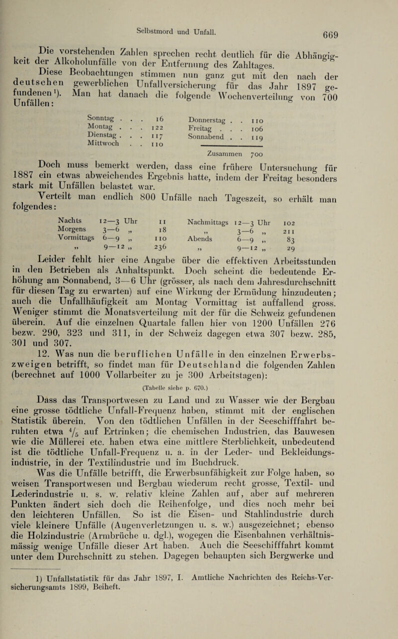 669 i •. Dle vorstehenden Zahlen sprechen recht, deutlich für die Abhängig- keit der Alkoholunfälle von der Entfernung des Zahltages. Diese Beobachtungen stimmen nun ganz gut mit den nach der deutschen gewerblichen Unfallversicherung für das Jahr 1897 ge- fundenen1 *). Man hat danach die folgende Wochenverteilung von 700 Unfällen: Sonntag ... 16 Donnerstag . . iio Montag . . . 122 Freitag . . . 106 Dienstag . . . 117 Sonnabend . . 119 Mittwoch . . 110__ Zusammen 700 Doch muss bemerkt werden, dass eine frühere Untersuchung für 1887 ein etwas abweichendes Ergebnis hatte, indem der Freitag besonders stark mit Unfällen belastet war. Verteilt man endlich 800 Unfälle nach Tageszeit, so erhält man folgendes: Nachts 12—3 Uhr 11 Nachmittags 12—3 Uhr 102 Morgens 3—6 „ 18 * » 3—6 ,, 211 Vormittags 6—9 „ I IO Abends 6—9 „ 83 » 9—12 „ 236 99 9—12 „ 29 Leider fehlt hier eine Angabe über die effektiven Arbeitsstunden in den Betrieben als Anhaltspunkt. Doch scheint die bedeutende Er¬ höhung am Sonnabend, 3—6 Uhr (grösser, als nach dem Jahresdurchschnitt für diesen Tag zu erwarten) auf eine Wirkung der Ermüdung hinzudeuten; auch die Unfallhäufigkeit am Montag Vormittag ist auffallend gross. Weniger stimmt die Monatsverteilung mit der für die Schweiz gefundenen überein. Auf die einzelnen Quartale fallen hier von 1200 Unfällen 276 bezw. 290, 323 und 311, in der Schweiz dagegen etwa 307 bezw. 285, 301 und 307. 12. Was nun die beruflichen Unfälle in den einzelnen Erwerbs¬ zweigen betrifft, so findet man für Deutschland die folgenden Zahlen (berechnet auf 1000 Vollarbeiter zu je 300 Arbeitstagen): (Tabelle siehe p. 670.) Dass das Transportwesen zu Land und zu Wasser wie der Bergbau eine grosse tödtliche Unfall-Frequenz haben, stimmt mit der englischen Statistik überein. Von den tödtlichen Unfällen in der Seeschifffahrt be¬ ruhten etwa 4/ö auf Ertrinken; die chemischen Industrien, das Bauwesen wie die Müllerei etc. haben etwa eine mittlere Sterblichkeit, unbedeutend ist die tödtliche Unfall-Frequenz u. a. in der Leder- und Bekleidungs¬ industrie, in der Textilindustrie und im Buchdruck. Was die Unfälle betrifft, die Erwerbsunfähigkeit zur Folge haben, so weisen Transportwesen und Bergbau wiederum recht grosse, Textil- und Lederindustrie u. s. w. relativ kleine Zahlen auf, aber auf mehreren Punkten ändert sich doch die Reihenfolge, und dies noch mehr bei den leichteren Unfällen. So ist die Eisen- und Stahlindustrie durch viele kleinere Unfälle (AugenVerletzungen u. s. w.) ausgezeichnet; ebenso die Holzindustrie (Armbrüche u. dgl.), wogegen die Eisenbahnen verhältnis¬ mässig wenige Unfälle dieser Art haben. Auch die Seeschifffahrt kommt unter dem Durchschnitt zu stehen. Dagegen behaupten sich Bergwerke und 1) Unfallstatistik für das Jahr 1897, I. Amtliche Nachrichten des Reichs-Ver- sicherungsamts 1899, Beiheft.
