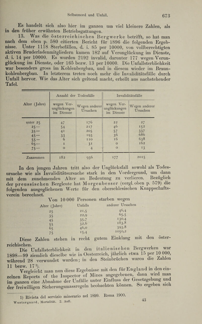 Es handelt sich also hier im ganzen um viel kleinere Zahlen, als in den früher erwähnten Betriebsgattungen. 13. Was die österreichischen Bergwerke betrifft, so hat man nach dem oben p. 580 citierten Bericht für 1896 die folgenden Ergeb¬ nisse. Unter 1118 Sterbefällen, d. i. 85 per 10000, von vollberechtigten aktiven Bruderladenmitgliedern kamen 182 auf Verunglückung im Dienste, d. i. 14 per 10000. Es wurden 2192 invalid, darunter 177 wegen Verun¬ glückung im Dienste, oder 165 bezw. 13 per 10000. Die Unfallsterblichkeit war besonders gross im Kohlenbergbau, und in diesem wieder im Braun¬ kohlenbergbau. In letzterem treten noch mehr die Invaliditätsfälle durch Unfall hervor. Wie das Alter sich geltend macht, erhellt aus nachstehender Tafel. Alter (Jahre) Anzahl der Todesfälle Invaliditätsfälle wegen Ver¬ unglückungen im Dienste Wegen anderer Ursachen wegen Ver¬ unglückungen im Dienste Wegen anderer Ursachen unter 25 47 176 22 27 25 — 54 217 46 •52 35 — 41 205 57 337 45 — 33 •93 36 686 55- 6 I IO 16 638 65- 1 31 0 162 75 — 0 4 0 •3 Zusammen 182 936 17 7 2015 In den jungen Jahren tritt also der Unglücksfall sowohl als Jodes¬ ursache wie als Invaliditätsursache stark in den Vordergrund, um dann mit dem zunehmenden Alter an Bedeutung zu verlieren. Bezüglich der preussischen Bergleute hat Morgenbe sser (vergl. oben p. 579) die folgenden ausgeglichenen Werte für den oberschlesischen Knappschafts¬ verein berechnet. Von 10 000 Personen starben wegen Alter (Jahre) Unfalls 25 21,5 35 22,9 45 35o 55 32,6 65 46,0 75 154 anderer Ursachen 46.4 65.5 I3°4 183,8 393’8 1050,2 Diese Zahlen stehen in recht gutem Einklang mit den öster¬ reichischen. Die üufallsterblichkeit in den italienischen Bergwerken war 1898—99 ziemlich dieselbe wie in Oesterreich, jährlich etwa lo per 10 000, während 28 verwundet wurden; in den Steinbrüchen waren die Zahlen Vergleicht man nun diese Ergebnisse mit den für England in den ein- zelnen Reports of the Inspector of Mines angegebenen dann wird man im ganzen eine Abnahme der Unfälle unter Einfluss der Gesetzgebung und der freiwilligen Sichernngsmassregeln beobachten können. So ergeben sich 1) Rivista del servizio minerario nel 1899. Roma 1900. Westergaard, Mortalität. 2. Aufl. 43