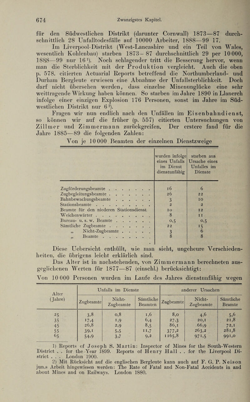 für den Südwestlichen Distrikt (darunter Cornwall) 1873—87 durch¬ schnittlich 28 Unfalltodesfälle auf 10000 Arbeiter, 1888—99 17. Im Liverpool-Distrikt (West-Lancashire und ein Teil von Wales, wesentlich Kohlenbau) starben 1873— 87 durchschnittlich 29 per 10 000, 188.8—99 nur 16 0- Noch schlagender tritt die Besserung hervor, wenn man die Sterblichkeit mit der Produktion vergleicht. Auch die oben p. 578. citierten Actuarial Reports betreffend die Northumberland- und Durhain Bergleute erwiesen eine Abnahme der Unfallsterblichkeit. Doch darf nicht übersehen werden, dass einzelne Minenunglücke eine sehr weittragende Wirkung haben können. So starben im Jahre 1890 in Llanerch infolge einer einzigen Explosion 176 Personen, sonst im Jahre im Süd¬ westlichen Distrikt nur 62). Fragen wir nun endlich nach den Unfällen im Eisenbahndienst, so können wir auf die früher (p. 557) citierten Untersuchungen von Zillmer und Zimmermann zurückgreifen. Der erstere fand für die Jahre 1885—89 die folgenden Zahlen: Von je 10 000 Beamten der einzelnen Dienstzweige wurden infolge eines Unfalls im Dienst dienstunfähig starben aus Ursache eines Unfalles im Dienste Zugförderungsbeamte. 16 6 Zugbegleitungsbeamte. 26 22 Bahnbewacbungsbeamte. 3 10 Stationsbeamte. 2 2 Beamte für den niederen Stationsdienst 10 12 Weichenwärter. 8 11 Bureau- u. s. w. Beamte. o,5 o,5 Sämtliche Zugbeamte. 22 15 ,, Nicht-Zugbeamte ..... 3 6 ,, Beamte. 8 8 Diese Uebersicht enthüllt, wie man sieht, ungeheure Verschieden¬ heiten, die übrigens leicht erklärlich sind. Das Alter ist in nachstehenden, von Zimmermann berechneten aus¬ geglichenen Werten für 1877—87 (einschl.) berücksichtigt: Von 10 000 Personen wurden im Laufe des Jahres dienstunfähig v'egen Alter (Jahre) Unfalls im Dienste anderer Ursachen Zugbeamte Nicht- Zugbeamte Sämtliche Beamten Zugbeam te Nicht- Zugbeamte Säm tliche Beamte 25 3,8 0,8 1,6 8,0 4,6 5,6 35 U,4 L9 6,4 27,3 20,1 21,8 45 26,8 2,9 8,5 86,1 66,9 72,1 55 39A 5,5 n,7 377,2 263,2 281,8 65 54,9 3,7 9,2 1165,8 97B5 99BO 1) Reports of Joseph S. Martin: Inspector of Mines for the South-Western District . . for the Year ]899. Reports of Henry Hall . . for the Liverpool JDi- strict . . . London 1900. 2) Mit Rücksicht auf die englischen Bergleute kann auch auf F. G. P. Neison jun.s Arbeit hingewiesen werden: The Rate of Fatal and Non-Fatal Accidents in and about Mines and on Railways. London 1880.