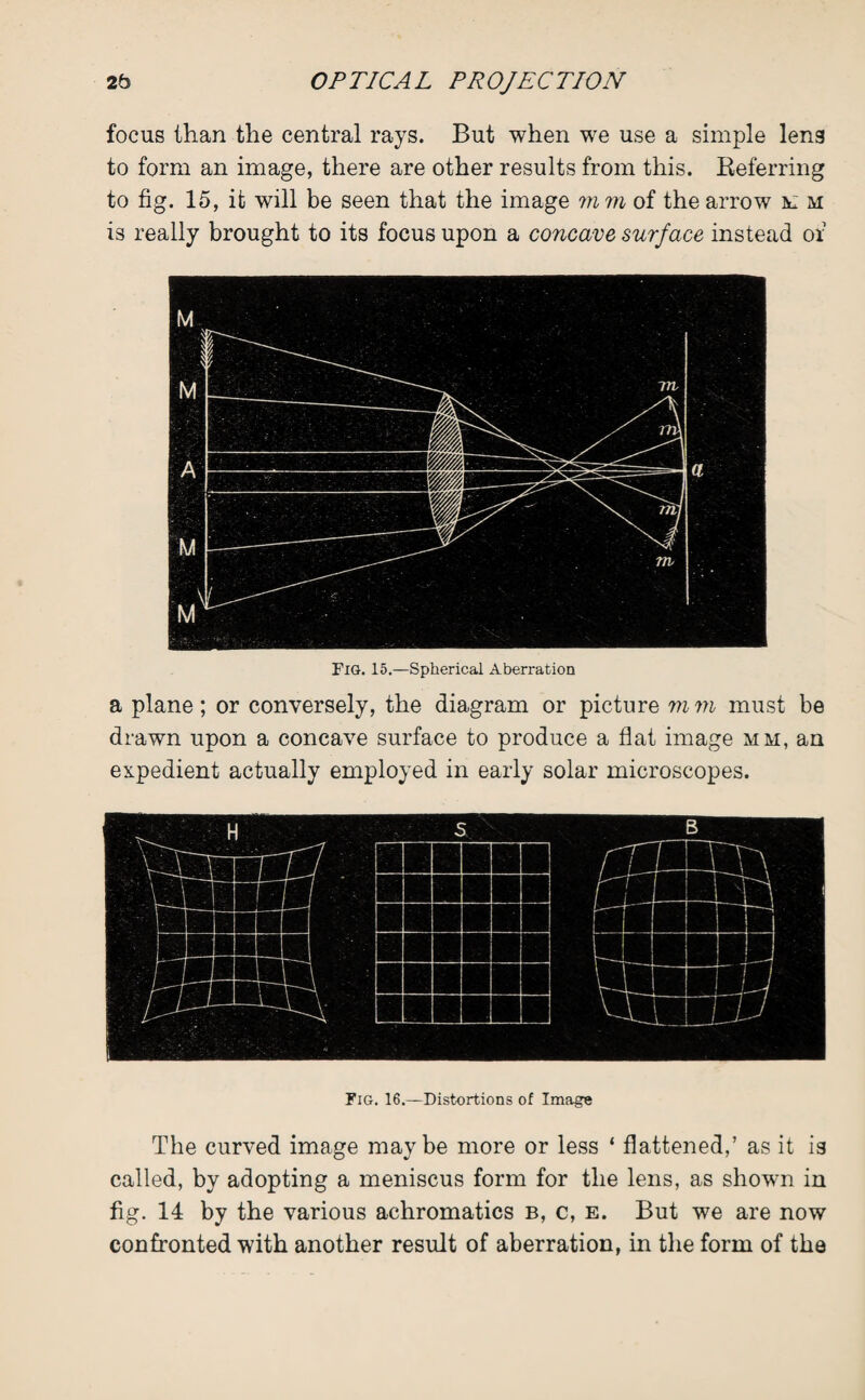 focus than the central rays. But when we use a simple leng to form an image, there are other results from this. Referring to fig. 15, it will be seen that the image mm of the arrow te m is really brought to its focus upon a concave surface instead of FlG. 15.—Spherical Aberration a plane ; or conversely, the diagram or picture m m must be drawn upon a concave surface to produce a flat image mm, an expedient actually employed in early solar microscopes. Fig. 16.—Distortions of Image The curved image maybe more or less ‘ flattened,’ as it is called, by adopting a meniscus form for the lens, as shown in fig. 14 by the various achromatics b, c, e. But we are now confronted with another result of aberration, in the form of the