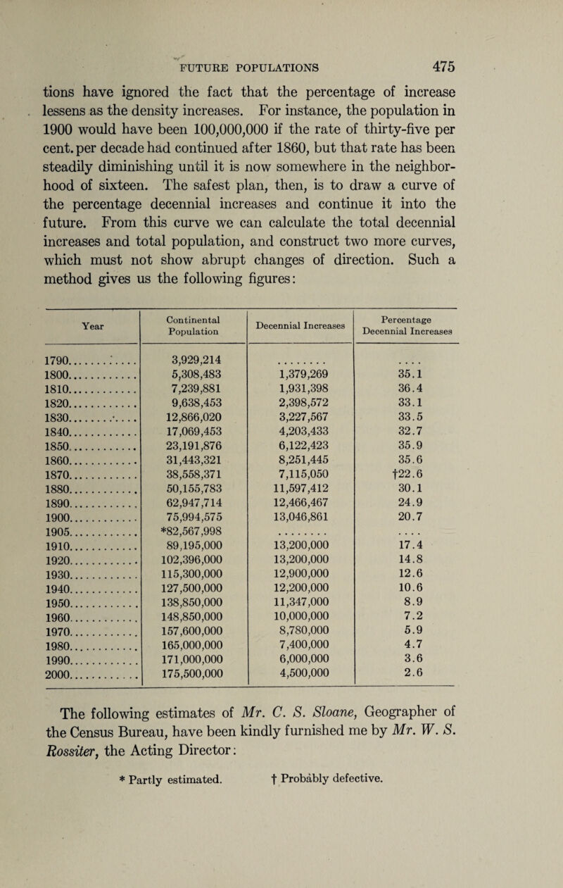 tions have ignored the fact that the percentage of increase lessens as the density increases. For instance, the population in 1900 would have been 100,000,000 if the rate of thirty-five per cent, per decade had continued after 1860, but that rate has been steadily diminishing until it is now somewhere in the neighbor¬ hood of sixteen. The safest plan, then, is to draw a curve of the percentage decennial increases and continue it into the future. From this curve we can calculate the total decennial increases and total population, and construct two more curves, which must not show abrupt changes of direction. Such a method gives us the following figures: Year Continental Population Decennial Increases Percentage Decennial Increases 1790.;_ 3,929,214 5,308,483 1800. 1,379,269 35.1 1810. 7,239,881 1,931,398 36.4 1820. 9,638,453 2,398,572 33.1 1830.\ ... 12,866,020 3,227,567 33.5 1840. 17,069,453 4,203,433 32.7 1850. 23,191,876 6,122,423 35.9 1860. 31,443,321 8,251,445 35.6 1870. 38,558,371 7,115,050 f22.6 1880. 50,155,783 11,597,412 30.1 1890.. 62,947,714 12,466,467 24.9 1900. 1905 . 75,994,575 *82,567,998 89,195,000 13,046,861 20.7 1910.. 13,200,000 17.4 1920. 102,396,000 13,200,000 14.8 1930. 115,300,000 12,900,000 12.6 1940. 127,500,000 12,200,000 10.6 1950. 138,850,000 11,347,000 8.9 1960. 148,850,000 10,000,000 7.2 1970.. 157,600,000 8,780,000 5.9 1980. 165,000,000 7,400,000 4.7 1990. 171,000,000 6,000,000 3.6 2000. 175,500,000 4,500,000 2.6 The following estimates of Mr. C. S. Sloane, Geographer of the Census Bureau, have been kindly furnished me by Mr. W. S. Rossiter, the Acting Director; * Partly estimated. t Probably defective.