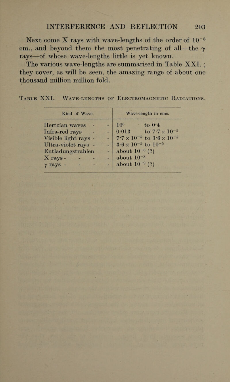 Next come X rays with wave-lengths of the order of 10 ~8 cm., and beyond them the most penetrating of all—the y rays—of whose wave-lengths little is yet known. The various wave-lengths are summarised in Table XXI. ; they cover, as will be seen, the amazing range of about one thousand million million fold. % Table XXI. Wave-lengths of Electromagnetic Radiations. Kind of Wave. Wave-length in cms. Hertzian waves 10,; to 0-4 Infra-red rays 0-013 to 7-7 x 10~5 Visible light rays - 7-7 x 10-5 to 3-6 x 10~5 Ultra-violet rays - 3-6 x 10-5 to Hr5 Entladungstrahlen about 10-G(?) X rays - about 10~8 y rays - about 10~9 (?)