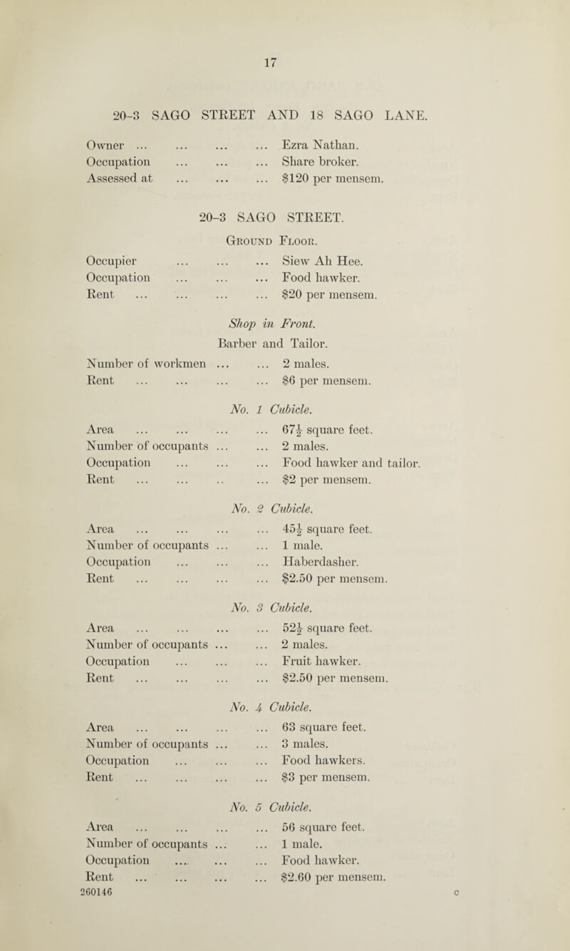 20-3 SAGO STREET AND 18 SAGO LANE. Owner ... Occupation Assessed at Ezra Nathan. Share broker. $120 per mensem. 20-3 SAGO STREET. Ground Floor. Occupier ... ... ... Siew Ah Hee. Occupation ... ... ... Food hawker. Rent ... ... ... ... $20 per mensem. Shop in Front. Barber and Tailor. Number of workmen ... ... 2 males. Rent ... ... ... ... $6 per mensem. No. 1 Cubicle. Area ... ... ... ... 67J square feet. Number of occupants ... ... 2 males. Occupation ... ... ... Food hawker and tailor. Rent ... ... .. ... $2 per mensem. No. 2 Cubicle. Area ... ... ... ... 45 J square feet. Number of occupants ... ... 1 male. Occupation ... ... ... Haberdasher. Rent ... ... ... ... $2.50 per mensem. Area Number of occupants . Occupation Rent No. 3 Cubicle. 52 J square feet. 2 males. Fruit hawker. $2.50 per mensem. Area Number of occupants Occupation Rent No. A Cubicle. ... 63 square feet. 3 males. Food hawkers. $3 per mensem. Area Number of occupants Occupation Rent 260146 No. 5 Cubicle. 56 square feet. 1 male. Food hawker. ... $2.60 per mensem. c