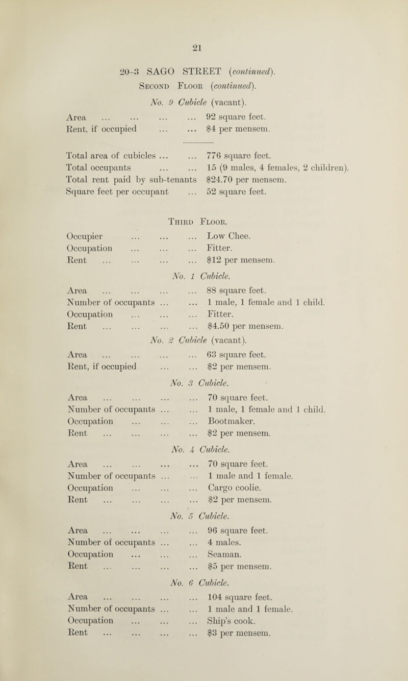 20-3 SAGO STREET (continued). Second Floor (continued). No. 9 Cubicle (vacant). Area Rent, if occupied Total area of cubicles ... Total occupants Total rent paid by sub-tenants Square feet per occupant 92 square feet. $4 per mensem. 776 square feet. 15 (9 males, 4 females, 2 children). $24.70 per mensem. 52 square feet. Third Floor. Occupier ... ... ... Low Ghee. Occupation ... ... ... Fitter. Rent ... ... ... ... $12 per mensem. No. 1 Cubicle. Area Number of occupants ... Occupation Rent No. 2 88 square feet. 1 male, 1 female and 1 child. Fitter. ... $4.50 per mensem. Cubicle (vacant). Area ... ... ... ... 63 square feet. Rent, if occupied ... ... $2 per mensem. No. 3 Area Number of occupants ... Occupation Rent No. 4 Area ... ... ... Number of occupants ... Occupation Rent / No. 5 Area Number of occupants ... Occupation Rent No. 6 Area Number of occupants ... Occupation Rent ... ... ... ,. Cubicle. 70 square feet. 1 male, 1 female and 1 child. Bootmaker. $2 per mensem. Cubicle. 70 square feet. 1 male and 1 female. Cargo coolie. $2 per mensem. Cubicle. 96 square feet. 4 males. Seaman. $5 per mensem. Cubicle. 104 square feet. 1 male and 1 female. Ship’s cook. $3 per mensem.