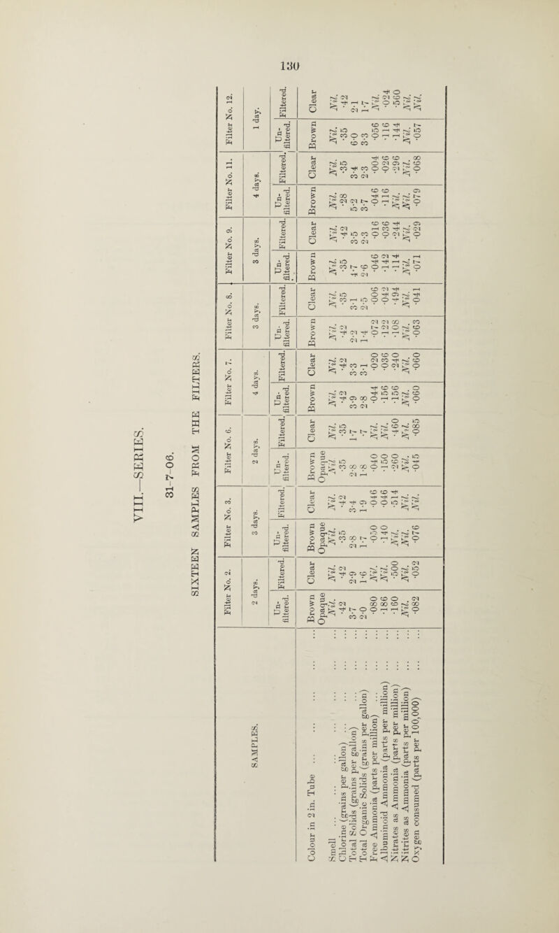 in H i—i Ph m > CD O I J> I tH CO