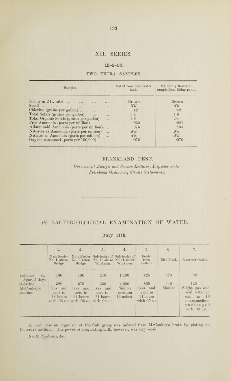 XII. SERIES. 15-8-06. TWO EXTRA SAMPLES. Samples. Outlet from clear water tank. Mt. Emily Reservoir, sample from filling pump. Colour in 2-ft. tube ... Brown Brown Smell ... Nil. Nil. Chlorine (grains per gallon) ... •42 •42 Total Solids (grains per gallon) 6-2 4-9 Total Organic Solids (grains per gallon) 2-6 2-4 Free Ammonia (parts per million) ... •030 •024 Albuminoid Ammonia (parts per million) ... •076 •104 Nitrates as Ammonia (parts per million) ... Nil. Nil. Nitrites as Ammonia (parts per million) Nil. Nil. Oxygen consumed (parts per 100,000) . . •070 •070 FRANKLAND DENT, Government Analyst and Science Lecturer, Inspector under Petroleum Ordinance, Straits Settlements. (h) BACTERIOLOGICAL EXAMINATION OF WATER. July 11th. 1. 2. 3. 4. 5. 6. 7. Main Feeder Main Feeder Sub-feeder of Sub-feeder of Feeder No. I. above No. I. below No. II. above No. II. below from Rice Tond. Reservoir Outlet. Bridge. Bridge. W orkmen. Workmen. Kallang. Colonies on 180 180 240 1,400 425 320 88 Agar, 3 days Gelatine 320 675 350 4,500 800 440 120 McConkey’s Gas and Gas and Gas and Similar Gas and Similar Slight gas and medium acid in acid in acid in medium acid in acid with -25 48 hours 24 hours 24 hours bleached. 24 hours c.c. in 4 8 with ‘05 c.c. with -05 c.c. with '05 c.c. with‘05 c.c. hours,medium un changed with ’05 c.c. In each case an organism of the Coli group was isolated from McConkey’s broth by plating on Conradi’s medium. The power of coagulating milk, however, was very weak. No B. Typhosus, &c.