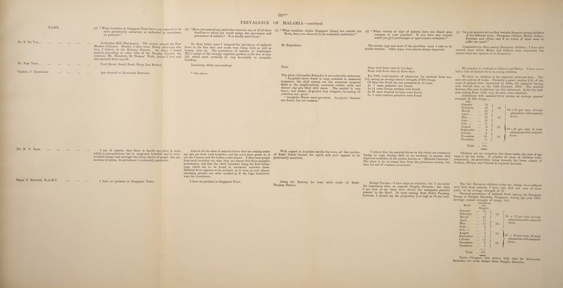 135** NAME. Dr. E. De Yos... Dr. Sam Teck... Captain J. Ivirkmood Dr. N. Y. Samy Major J. Ritchie, R.A.M.C. (a) “ What localities in Singapore Town have you observed to be most persistently malarious as indicated by attendance on patients 1 ” Institution Hill (Europeans). The streets around the New Maiket (Chinese). Besides, I often treat Malay office-boys who live, I believe, in the Rochore District. At times I found malaria prevailing on other hills of the Tanglin District, for instance, Mt. Elizabeth, St Thomas, Walk, (where I live) and had malarial fever myself. Cecil Street, Beach Road, Hong Lim Market. Am situated at Alexandra Barracks. PREVALENCE OF MALARIA —continued. (b) “ Have you noticed any particular causes in any or all of these localities to which you would assign the prevalence and persistence of malaria ? If so kindly state them.” In these latter cases I assigned the prevalence of malarial fever to the fact that new roads were being built, as well as houses, close by. The persistence of malaria on Institution Hill I assign to the swampy vegetable gardens at the foot of that hill, which must certainly be very favourable to mosquito breeding. (c) “ What localities within Singapore Island, but outside the Town, have you observed to be noticeably malarious 1 ” No Experience. Insanitary, filthy surroundings. * See above. None. This place (Alexandra Barracks) is not noticeably malarious. “ Anopheles larvse found in large numbers in numerous situations, the chief sources are the numerous irrigated fields in the neighbourhood, numerous surface wells, and disused clay pits filled with water. The rainfall is very heavy, and surface of ground very irregular, favouring its collection into pools.” “ Anopheles Rossie most prevalent. Anopheles Sinensis also found, but not common.” (d) “ What variety or type of malaria have you found most common in your practice? If you have any records could you give percentages or approximate estimates ? ” The tertian type and most of the quotidian cases I take to be double tertians, Other types were almost always imported. Some with fever once in two days. Some with fever once in three days. For 1905, total number of admissions for malarial fever wras 142, among an average annual strength of 682 troops. Of these the blood was not examined in 13 cases. In 7 cases parasites not found. In 54 cases benign tertians were found. In 66 cases tropical tertians were found. In 2 cases quartan parasites were found. («) “ In your practice do you find malaria frequent among children of the different races , European, Chinese, Malay, Indian, Eurasian and others, and if so, which of these seem to suffer the most ? ” Comparatively often among European children ; I have also treated cases where Malay and Chinese were concerned, but cannot form any opinion as to frequency. My practice is confined to Chinese and Baboo. I have never had a case of malaria fever in young children. We have no children in the regiment stationed here. The men are natives of India. Probably a great number (53) of the cases of malaria were contracted in India, the regiment having only arrived here on the 10th January, 1905. The marked decrease this year would bear out this statement. As for the half- year ending June, 1906, only 20 cases were admitted. Admissions with malarial fever among an average general troops:— strength of 682 1905. J anuary ... 10 February ... 10 l 42 March ... 22 April... ... 17 j May ... ... 13 40 J une... ... 10 I July ... ... 11 August ... 6 26 September ... 9 1 October ... 8 ) November ... 20 \ 34 December ... 6 j Total ... 142 82 = 58 per cent, of total admissions with malarial fever. 60 = 42 per cent, of total admissions with malarial fever. I am of opinion that there is hardly any place in town which is non-malarious, but in congested localities and in over¬ crowded houses and amongst the lower classes of people who are unclean in habits, its prevalence is noticeably persistent. Almost all the cases of malarial fevers that are coming under my care are from such localities, and the races more prone to it are the Chinese and the Indian coolie-classes. I often hear people from such localities say that they are almost free from mosquito molestation, and that the chief intruders being the fetid house¬ bugs, which are to be found in enormous numbers there. Malarial fever appears to be endemic, as it were, in such places, attacking persons one after another as if the were the inoculators. With regard to localities outside the town, all that portion of Bukit Timah beyond the eighth mile post appears to be persistently malarious. benign I believe that the malarial fevers in the colony are commonly gn in type, having little or no tendency to assume that depraved condition of the system known as “ Malarial Cachexia.” The place is by no means free from the pernicious variety, but they are not of common occurrence. Children are no exception, but those under one year of a^e seem to be less liable. It attacks all races of children indis¬ criminately, its proclivities being towards the lower classes of Indians, Malays, and Chinese in repleted districts. bugs themselves I have no patients in Singapore Town. I have no patients in Singapore Town. Along the Railway Panjang Station. for some miles south of Bukit Benign Tertian.—I have kept no statistics, but I am under the impression that, as regards Tanglin Barracks, less than 5 per cent, of my cases have shown the malignant parasite present in the blood. In cases coming from Bukit Panjang, however, I should say the proportion is as high as 30 per cent.' The few European children under my charge have suffered r little from —T 1- 1 very little from malaria, I have only h'ad one case in three years, in an average strength of 21. Seasonal prevalence of malarial fever among the European Troops at Tanglin Barracks, Singapore, during the year 1905. troops, 940. Average annual strength of Admissions Month into Hospital. January ... 14 February ... 4 >■ 55 March ... 37 April... ... 17 May ... ... 13 39 J une... 9 July ... 7 August 4 15 September 4 October ... 12 ) November ... 9 22 December ... 1 j Total ... 131 94 = 72 per cent, of total admissions with malarial fever. ' 37 = 28 per cent, of total admissions with malarial fever. Note. Compare this return with that for Alexandra Barracks, two miles distant from Tanglin Barracks.
