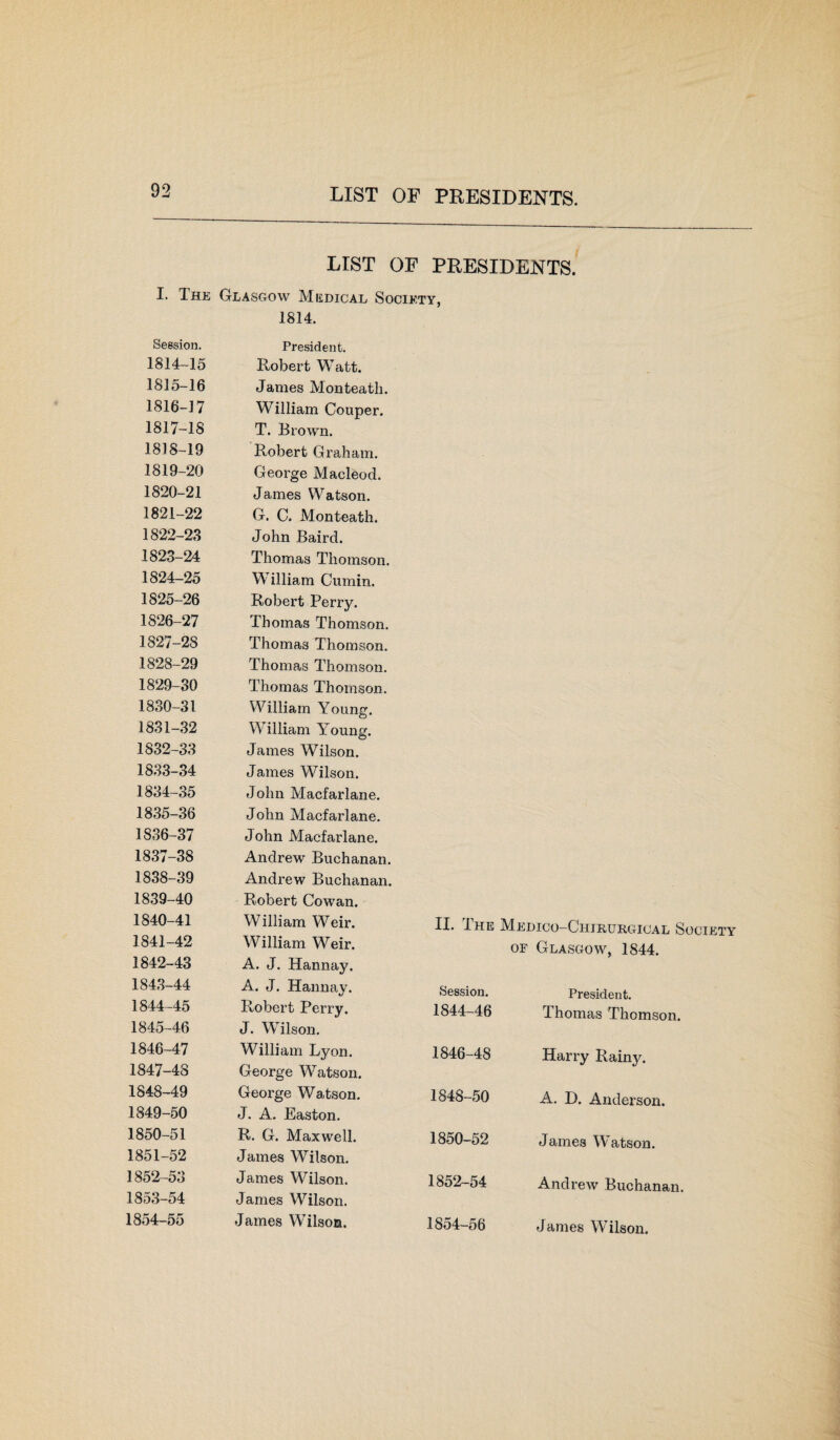 LIST OF PRESIDENTS. LIST OF PRESIDENTS. I. The Glasgow Medical Society, 1814. -7 Session. President. 1814-15 Robert Watt. 1815-16 James Monteath. 1816-17 William Couper. 1817-18 T. Brown. 1818-19 Robert Graham. 1819-20 George Macleod. 1820-21 James Watson. 1821-22 G. C. Monteath. 1822-23 John Baird. 1823-24 Thomas Thomson. 1824-25 William Cumin. 1825-26 Robert Perry. 1S26-27 Thomas Thomson. 1827-28 Thomas Thomson. 1828-29 Thomas Thomson. 1829-30 Thomas Thomson. 1830-31 William Young. 1831-32 William Young. 1832-33 James Wilson. 1833-34 James Wilson. 1834-35 John Macfarlane. 1835-36 John Macfarlane. 1836-37 John Macfarlane. 1837-38 Andrew Buchanan. 1838-39 Andrew Buchanan. 1839-40 Robert Cowan. 1840-41 William Weir. II. The Medico-Chjrurgiual Society 1841-42 William Weir. of Glasgow, 1844. 1842-43 A. J. Hannay. 1843-44 A. J. Hannay. Session. President. 1844-45 Robert Perry. 1844-46 Thomas Thomson. 1845-46 J. Wilson. 1846-47 William Lyon. 1846-48 Harry Rainy. 1847-48 George Watson. 1848-49 George Watson. 1848-50 A. D. Anderson. 1849-50 J. A. Easton. 1850-51 R. G. Maxwell. 1850-52 James W atson. 1851-52 James Wilson. 1852-53 James Wilson. 1852-54 Andrew Buchanan. 1853-54 James Wilson. 1854-55 James Wilson. 1854-56 James Wilson.