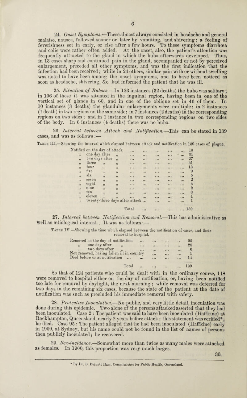 24. Onset Symptoms.—These almost always consisted in headache and general malaise, nausea, followed sooner or later by vomiting, and shivering; a feeling of feverishness set in early, or else after a few hours. To these symptoms diarrhoea and colic were rather often added. At the onset, also, the patient’s attention was frequently attracted to the gland in which the bubo afterwards developed. Thus, in 13 cases sharp and continued pain in the gland, accompanied or not by perceived enlargement, preceded all other symptoms, and was the first indication that the infection had been received; while in 24 others, similar pain with or without swelling was noted to have been among the onset symptoms, and to have been noticed as soon as headache, shivering, &c. had informed the patient that he was ill. 25. Situation of Buboes.—In 123 instances (32 deaths) the bubo was solitary; in 106 of these it was situated in the inguinal region, having been in one of the vertical set of glands in 60, and in one of the oblique set in 46 of them. In 10 instances (3 deaths) the glandular enlargements were multiple: in 2 instances (1 death) in two regions on the same side; in 7 instances (2 deaths) in the corresponding regions on two sides ; and in 1 instance in two corresponding regions on two sides of the body. In 6 instances (4 deaths) there was no bubo. 26. Interval between Attach and Not if cation.—This can be stated in 139 cases, and was as follows :— Table III.— Showing the interval which elapsed tetween attack and notification in 139 cases of plague. Notified on the day of attack ... ... ... ... ... 10 „ one day after ,, ... ... ... ... - ... 31 „ two days after ,, ... ... ... ... ... 27 „ three „ „ 31 „ four „ „ 13 j> fi\e ,, ,, ... ... ... ... ... 9 six ,, „ ... ... ... ... ... 5 „ seven „ „ 2 » eight „ „ 4 „ nine „ „ . ... 2 )) ten ,, ,, ... ... ... ... ... 3 „ eleven „ „ 1 „ twenty-three days after attack ... ... ... ... 1 Total ... 139 27. Interval between Notification and Bcmoval.—This has administrative as well as mtiological interest., It was as follows :— Table IV.—Showing the time which elapsed between the notification of cases, and their removal to hospital. Removed on the day of notification ,, one day after „ „ two days after ,, Not removed, having fallen ill in country Died before or at notification 90 28 0 1 11 So that of 124 patients who could be dealt with in the ordinary course, 118 were removed to hospital either on the day of notification, or, having been notified too late for removal by daylight, the next morning ; while removal was deferred for two days in the remaining six cases, because the state of the patient at the date of notification was such as precluded his immediate removal with safety. 28. Brotective Inoculation.—No public, and very little detail, inoculation was done during this epidemic. Two alone of the persons attacked asserted that they had been inoculated. Case 2 : The patient was said to have been inoculated (Haffkine) at Rockhampton, Queensland, nearly 2 years before attack; this statement was verified*; he died. Case 95 : The patient alleged that he had been inoculated (Haffkine) early in 1900, at Sydney, but his name could not be found in the list of names of persons then publicly inoculated; he recovered. 29. Sex-incidence.—Somewhat more than twice as many males were attacked as females. In 1900, this proportion was very much larger. * By Dr. B, Burnett Ham, Commissioner for Public Health, Queensland.