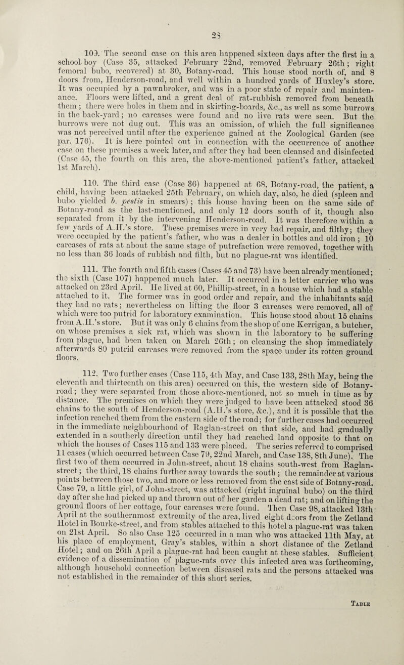 school-boy (Case 35, attacked February 22nd, removed February 26th; right femoral bubo, recovered) at 30, Botany-road. This house stood north of, and 8 doors from, Henderson-road, and well within a hundred yards of Huxley’s store. It was occupied by a pawnbroker, and was in a poor state of repair and mainten¬ ance. Floors were lifted, and a great deal of rat-rubbish removed from beneath them ; there were holes in them and in skirting-boards, &c., as well as some burrows in the back-yard; no carcases were found and no live rats were seen. But the burrows were not dug out. This was an omission, of which the full significance was not perceived until after the experience gained at the Zoological Garden (see par. 176). It is here pointed out in connection with the occurrence of another ease on these premises a week later, and after they had been cleansed and disinfected (Case 15, the fourth on this area, the above-mentioned patient’s father, attacked 1st March). 110. The third case (Case 36) happened at 68, Botany-road, the patient, a child, having been attacked 25tli February, on which day, also, he died (spleen and bubo yielded b. pestis in smears) ; this house having been on the same side of Botany-road as the last-mentioned, and only 12 doors south of it, though also separated from it by the intervening Henderson-road. It was therefore within a few yards of A.Il.’s store. These premises were in very bad repair, and filthy; they were occupied by the patient’s father, who was a dealer in bottles and old iron; 10 carcases of rats at about the same stage of putrefaction were removed, together with no less than 36 loads of rubbish and tilth, but no plague-rat was identified. 111. I he fourth and fifth cases (Cases 45 and 73) have been already mentioned; the sixth (Case 107) happened much later. It occurred in a letter carrier who was attacked on 23rd April. He lived at 60, Phillip-street, in a house which had a stable attached to it. The former was in good order and repair, and the inhabitants said they had no rats; nevertheless on lilting the floor 3 carcases were removed, all of which were too putrid for laboratory examination. This house stood about 15 chains from A.H.’s store. But it was only 6 chains from the shop of one Kerrigan, a butcher, on whose premises a sick rat, which was shown in the laboratory to be suffering from plague, had been taken on March 26th; on cleansing the shop immediately afterwards 80 putrid carcases were removed from the space under its rotten ground floors. 112. Two further cases (Case 115, 4th May, and Case 133, 28th May, being the eleventh and thirteenth on this area) occurred on this, the western side of Botany- load, they were separated from those above-mentioned, not so much in time as by distance. The premises on which they were judged to have-been attacked stood 36 chains to the south of Henderson-road (A.IJ.’s store, &c.), and it is possible that the infection reached them from the eastern side of the road; for further cases had occurred in the immediate neighbourhood of Baglan-street on that side, and had gradually extended in a southerly direction until they had reached land opposite to that on which the houses of Cases 115 and 133 were placed. The series referred to comprised 11 cases (which occurred between Case 79, 22nd March, and Case 138, 8th June)! The first two of them occurred in John-street, about 18 chains south-west from Baglan- street ; the third, 18 chains further away towards the south ; the remainder at various points between those two, and more or less removed from the east side of Botanv-road. Case 79, a little girl, of John-street, was attacked (right inguinal bubo) on the third day after she had picked up and thrown out of her garden a dead rat; and on lifting the ground floors of her cottage, four carcases were found. Then Case 98, attacked 13tli April at the southernmost extremity of the area, lived eight doors from the Zetland Hotel in Bourke-street, and from stables attached to this hotel a plague-rat was taken on 21st April. So also Case 125 occurred in a man who was attacked lltli May, at his place of employment, Gray’s stables, within a short distance of the Zetland Hotel; and on 26th April a plague-rat had been caught at these stables. Sufficient evidence of a dissemination of plague-rats over this infected area was forthcoming although household connection between diseased rats and the persons attacked was not established in the remainder of this short series. Table