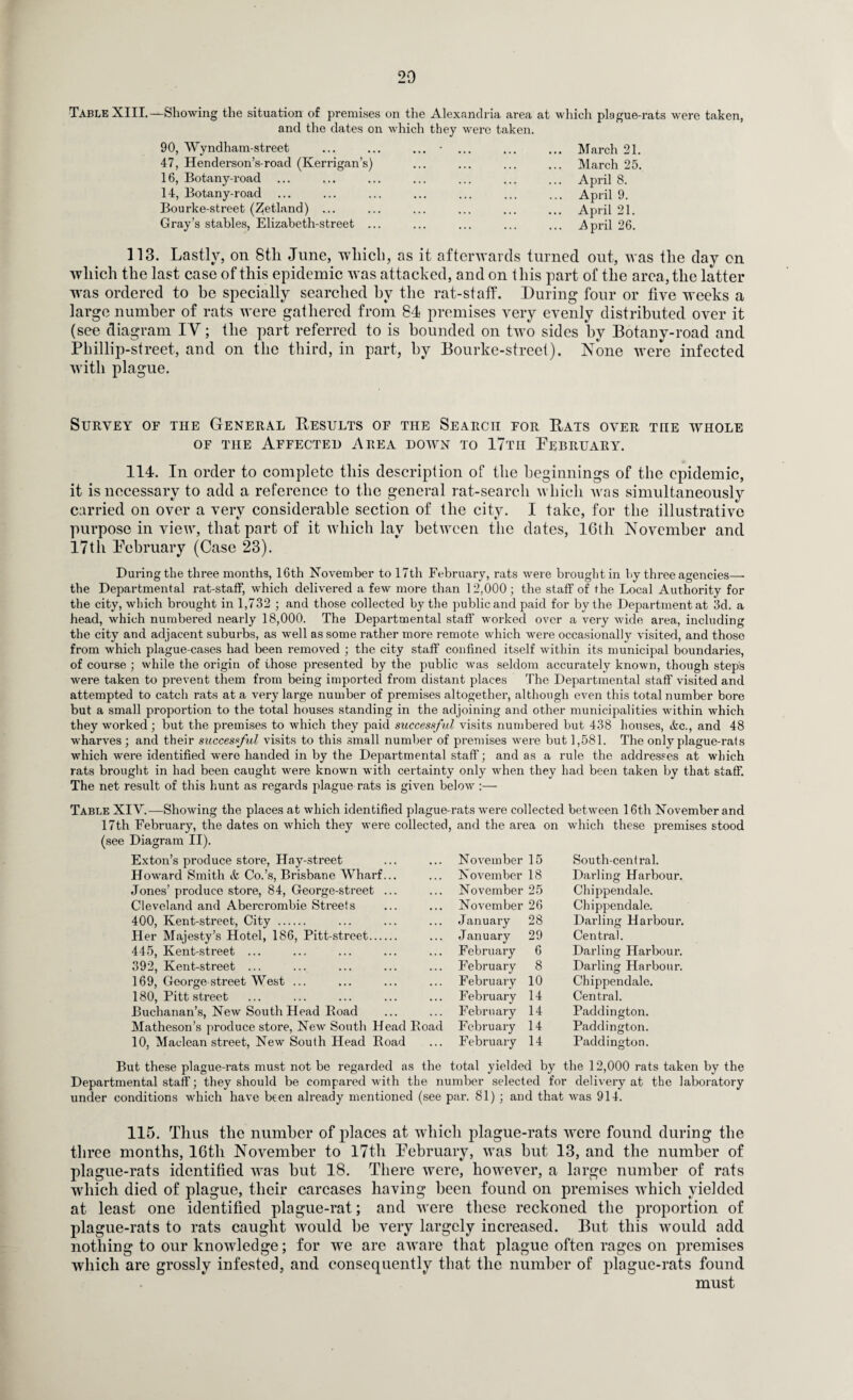 20 Table XIII.—Showing the situation of premises on the Alexandria area at which plague-rats were taken, and the dates on which they were taken. 90, Wyndham-street ... ... ... - ... ... ... March 21. 47, Henderson’s-road (Kerrigan’s) ... ... ... ... March 25. 16, Botany-road ... ... ... ... ... ... ... April 8. 14, Botany-road ... ... ... ... ... ... ... April 9. Bourke-street (Zetland) ... ... ... ... ... ... April 21. Gray’s stables, Elizabeth-street ... ... ... ... ... April 26. 113. Lastly, on 8tli June, which, as it afterwards turned out, was the day on which the last case of this epidemic was attacked, and on this part of the area, the latter was ordered to he specially searched by the rat-staff. During four or five weeks a large number of rats were gathered from 84 premises very evenly distributed over it (see diagram IV; the part referred to is bounded on two sides by Botany-road and Phillip-street, and on the third, in part, by Bourke-street). None were infected with plague. Survey of the General Eesults of the Search for Bats over the whole of the Affected Area down to 17th February. 114. In order to complete this description of the beginnings of the epidemic, it is necessary to add a reference to the general rat-searcli which was simultaneously carried on over a very considerable section of the city. I take, for the illustrative purpose in view, that part of it which lay between the dates, 16th November and 17th February (Case 23). During the three months, 16th November to 17th February, rats were brought in by three agencies—• the Departmental rat-staff, which delivered a few more than 12.000; the staff of the Local Authority for the city, which brought in 1,732 ; and those collected by the public and paid for by the Department at 3d. a head, which numbered nearly 18,000. The Departmental staff worked over a very wide area, including the city and adjacent suburbs, as well as some rather more remote which were occasionally visited, and those from which plague-cases had been removed ; the city staff confined itself within its municipal boundaries, of course ; while the origin of those presented by the public was seldom accurately known, though steps were taken to prevent them from being imported from distant places The Departmental staff visited and attempted to catch rats at a very large number of premises altogether, although even this total number bore but a small proportion to the total houses standing in the adjoining and other municipalities within which they worked; but the premises to which they paid successfil visits numbered but 438 houses, &c., and 48 wharves ; and their successful visits to this small number of premises were but 1,581. The only plague-rats which were identified were handed in by the Departmental staff; and as a rule the addresses at which rats brought in had been caught were known with certainty only when they had been taken by that staff. The net result of this hunt as regards plague rats is given below :— Table XIV.—Showing the places at which identified plague- 17th February, the dates on which they were collected (see Diagram II). Exton’s produce store, Hay-street Howard Smith & Co.’s, Brisbane Wharf Jones’ produce store, 84, George-street Cleveland and Abercrombie Streets 400, Kent-street, City . Her Majesty’s Hotel, 186, Pitt-street... 445, Kent-street ... 392, Kent-street ... 169, George street West ... 180, Pitt street Buchanan’s, New South Head Boad Matheson’s produce store, New South Head Boad 10, Maclean street, New South Head Boad rats were collected , and the area on between 16th November and which these premises stood November 15 South-central. N ovember 18 Darling Harbour. November 25 Chippendale. November 26 Chippendale. January 28 Darling Harbour. January 29 Central. February 6 Darling Harbour. February 8 Darling Harbour. February 10 Chippendale. February 14 Central. February 14 Paddington. February 14 Paddington. February 14 Paddington. But these plague-rats must not be regarded as the total yielded by the 12,000 rats taken by the Departmental staff; they should be compared with the number selected for delivery at the laboratory under conditions which have been already mentioned (see par. 81); and that was 914. 115. Thus the number of places at which plague-rats were found during the three months, 16tli November to 17th February, was hut 13, and the number of plague-rats identified was hut 18. There were, however, a large number of rats which died of plague, their carcases having been found on premises which yielded at least one identified plague-rat; and were these reckoned the jwoportion of plague-rats to rats caught would he very largely increased. But this would add nothing to our knowledge; for we are aware that plague often rages on premises which are grossly infested, and consequently that the number of plague-rats found must