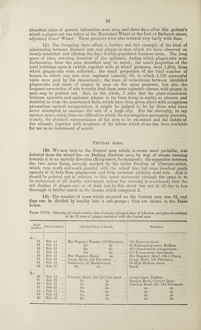 abundant signs of present infestation were seen, and three days after this patient’s attack a plague-rat was taken at the Municipal Wharf at the foot of Bathurst-street, adjoining Jones’ Wharf. These premises were also infested very badly with fleas. 129. The foregoing facts afford a further and fair example of the kind of relationship between diseased rats and plague in man which we have observed on closely-inhabited and (during the day) thickly-populated business areas. The long space of time, covering duration of the epidemic, during which plague-rats were forthcoming from the area described may be noted ; the small proportion of the total buildings upon it (which, together with 41 wharf premises, were 1,234) from which plague-rats were collected; the small proportion of the total number of houses in which any rats were captured (namely, 88, to which 1,170 successful visits were paid by the ratcatchers) ; the want of coincidence betiveen identified plague-rats and cases of plague in man on the same premises, but also the frequent association of rats recently dead from some epizootic disease with plague in man may be pointed out. But, on the whole, I infer that the place-connection between epizootic and epidemic plague is far from being in reality as obscure and doubtful as from the ascertained facts, which have been given above with scrupulous precautions against exaggeration, it might be judged to be by those who have never attempted to examine the rats of a large city. Bor the obscurity, in my opinion, arises solely from the difficulties which the investigation necessarily presents, namely, the physical circumstances of the area to be examined and the habits of the animals, together with ineptness of the labour which alone has been available for use as an instrument of search. Central Area. 130. We now turn to the Central area which, it seems most probable, was infected from the wharf line on Darling Harbour area, by way of streets running towards it in an easterly direction (King-street, for instance); the separation between the two areas being strongly marked by the entire freedom of Clarence-street, which runs north and south parallel with the wharf line, but some hundred yards easterly of it, both from plague-rats and from premises yielding dead rats. And it should be pointed out in relation to this latter statement (though the same is to be understood of all similar statements unless the contrary is mentioned) that the not finding of plague-rats or of dead rats in this street was not at all due to less thorough or briefer search in the houses which composed it. 131. The number of cases which occurred on the Central area was 32, and they can be divided by locality into 4 sub-groups ; they are shown in the Table below. Table XVII.—Showing the serial number, date of attack, adjudged place of infection, and place of residence of the 32 cases of plague associated with the Central area. Serial Number. Date of Attack. A — 18 Feb. 14 ... 19 Feb. 14 ... 20 Feb. 15 21 Feb. 12 33 Feb. 25 22 Feb. 16 34 Feb. 24 43 Feb. 27 B— 26 Feb. 19 27 Feb. 22 29 Feb. 21 31 Feb. 23 32 Feb. 22 ... 39 Feb. 24 ... 40 Feb. 25 ... Adjudged Place of Attack. Her Majesty’s Theatre, 1SG Pitt-street Ho do Do do Do do Her Majesty’s Hotel, do George Hotel, 188 Pitt street ... Siddaway’s, 47 Market-street ... Do do Criterion Hotel, 258-262 Pitt street Do do Do do Do do Do do Do do Do do Residence. 130 Reservoir-street. 22 JBullanaming-street, Redfern. 247 Church-street, Camperdown. 115 Nelson-street, Leichhardt. Her Majesty’s Hotel, 186-8 Pitt-st. George Hotel, 188 Pitt-street. 59 Hiidi IIolborn street. o Bondi. George-street, Redfern. Paragon Hotel, Circular Quay. Criterion Hotel, 258-2G2 Pitt-street. do do do do do do do do