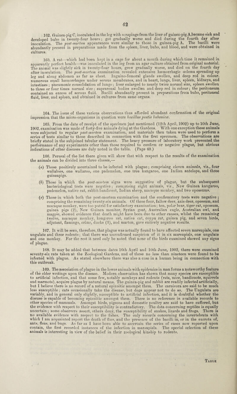 1G2. Guinea-pig C, inoculated in the leg with scrapings from the liver of guinea-pig A,became sick and developed bubo in twenty-four hours ; got gradually worse and died during the fourth day after inoculation. The post-mortem appearances were similar to those in guinea-pig A. The bacilli were abundantly present in preparations made from the spleen,, liver, bubo, and blood, and were obtained in cultures. 163. A rat—which had been kept in a cage for about a month during which time it remained in apparently perfect health—-was inoculated in the leg from an agar culture obtained from original material. The animal was slightly sick in twenty-four hours, grew gradually worse, and died on the fourth day after inoculation. The post-mortem examination revealed extensive haemorrhagic oedema spreading up leg and along abdomen as far as chest. Inguino-femoral glands swollen, and deep red in colour, numerous small haemorrhages under serous membranes, and in heart, lungs, liver, spleen, kidneys, and intestines ; pneumonic consolidation of lungs ; liver enlarged to nearly twico normal size, spleen swollen to three or four times normal size; suprarenal bodies swollen and deep red in colour; the peritoneum contained an excess of serous fluid. Bacilli abundantly present in preparations from bubo, peritoneal fluid, liver, and spleen, and obtained in cultures from same organs. 1G4. The issue of these various observations thus afforded abundant confirmation of the original impression that the micro-organisms in question were bacilluspestis bubonicce. 1G5. From the date of receipt of the specimen just mentioned (12th April, 1902) up to 10th June, 1902, examination was made of forty-five animals dying at the Gardens. With one exception these animals were subjected to regular post-mortem examination, and materials then taken were used to perform a series of tests similar to those described in connection with the first specimen. The observations are briefly stated in the subjoined tabular statement. The heavy pressure of laboratory work prevented the performance of any experiments other than those required to confirm or negative plague, but obvious indications of other diseases are duly noted in the table. (Page 43.) 1G6. Perusal of the list there given will show that with respect to the results of the examination the animals can be divided into three classes,— (a) Those positively ascertained to be infected with plague; comprising eleven animals, viz., four wallabies, one wallaroo, one pademelon, one tree kangaroo, one Indian antelope, and three guineapigs. (b) Those in which the post-mortem signs were suggestive of plague, but the subsequent bacteriological tests were negative ; comprising eight animals, viz , New Guinea kangaroo, pademelon, native cat, rabbit-bandicoot, Indian sheep, macaque monkey, and two opossums. (c) Those in which both the post-mortem examination and the confirmatory tests were negative ; comprising the remaining twenty-six animals. Of these four, fallow deer, axis deer, opossum, and macaque monkey, were too putrid for satisfactory examination ; ten, polar bear, tiger cat, opossum, guinea pigs (2), New Guinea monitor, Syrian goat, Australian eagle, Australian owl, and magpie, showed evidence that death might have been due to other causes, whilst the remaining twelve, macaque monkey, kangaroo rat, native cat, coypu rat, guinea pig, and seven birds, adjutant, flamingo, crane, ducks (3), and marten, gave entirely negative results. ] G7. It will be seen, therefore, that plague was actually found to have affected seven marsupials, ono ungulate and three rodents; that there wa3 unconfirmed suspicion of it in six marsupials, one ungulate and one monkey. For the rest it need only bo noted that none of the birds examined showed any signs of plague. 1G8. It may be added that betwreen dates 10th April and 10th June, 1902, there were examined seventy-six rats taken at the Zoological Gardens, and of these no less than nineteen were found to be infected with plague. As stated elsewhere there was also a case in a human being in connection with this outbreak. 1G9. The association of plague in the lowrnr animals with epidemics in man forms a noteworthy feature of the older writings upon the disease. Modern observation has showui that many species are susceptible to artificial infection, and that some fewq notably monkeys and rodents (rats, mice, bandicoots, squirrels and marmots), acquire plague by natural means. The guinea-pig and rabbit are readily infected artificially, but I believe there is no record of a natural epizootic amongst them. The carnivora are said to be much less susceptible ; cats occasionally take the disease, but dogs appear not to do so. The Ungulata aro variably, and in general only slightly, susceptible to artificial infectiou, and it is doubtful whether the disease is capable of becoming epizootic amongst them. There is no reference in available records to other species of mammals. Amongst birds, pigeons and domestic poultry are said to have suffered, but the evidence with respect to their susceptibility is contradictory. The data concerning reptiles is equally uncertain ; some observers assert, others deny, the susceptibility of snakes, lizards and frogs. There is no available evidence with respect to the fishes. The only records concerning the invertebrata with which I am acquainted report the death of flies, and the presence of the bacilli in, or in the excreta of, ants, fleas, and bugs. As far as 1 have been able to ascertain the series of cases now reported upon contain, the first recorded instances of the infection in marsupials. The special selection of these animals is interesting in view of the belief in their zoojogica} kinship to rodents. I Taule