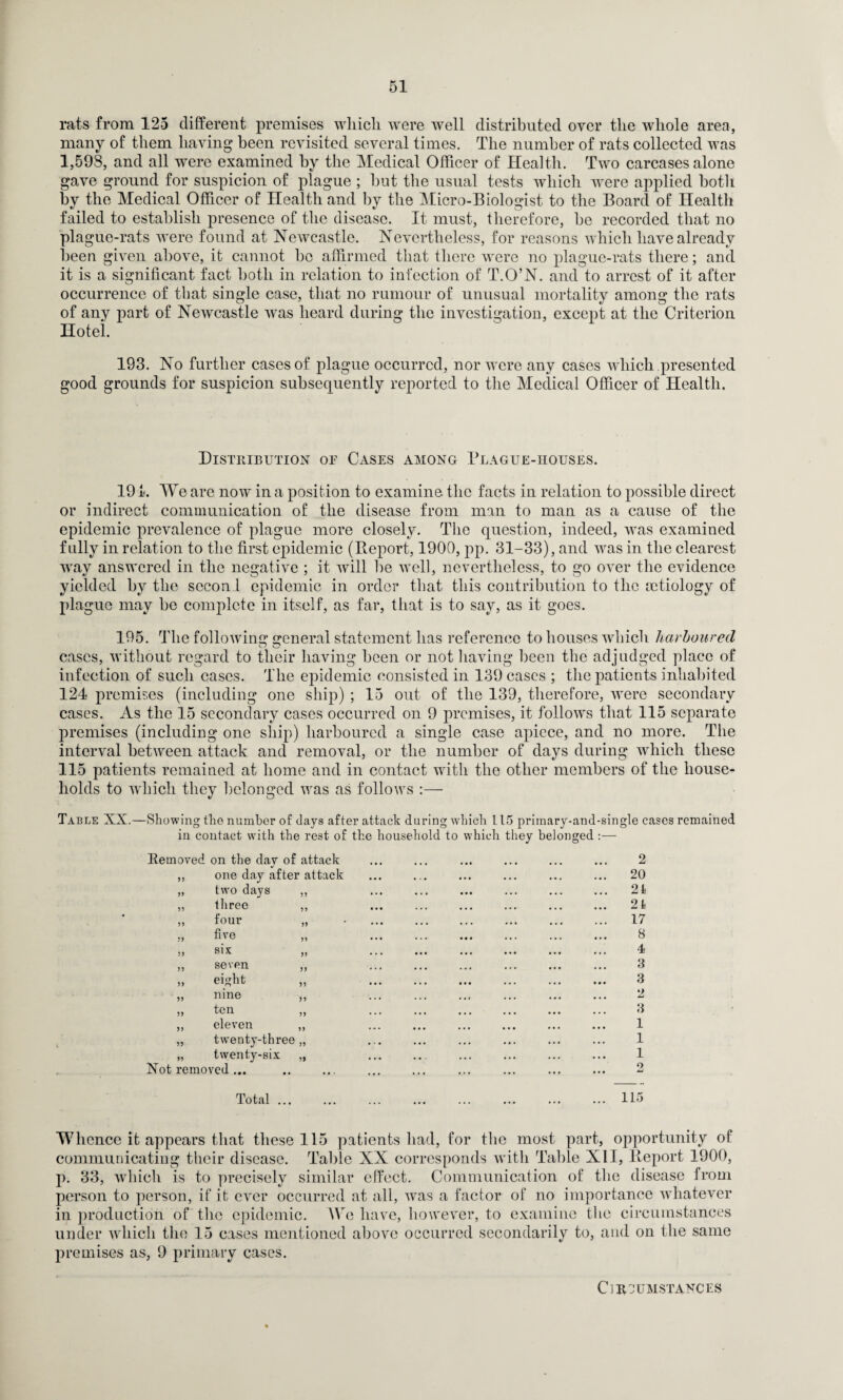 rats from 125 different premises which were well distributed over the whole area, many of them having been revisited several times. The number of rats collected was 1,598, and all were examined by the Medical Officer of Health. Two carcases alone gave ground for suspicion of plague ; but the usual tests which were applied both by the Medical Officer of Health and by the Micro-Biologist to the Board of Health failed to establish presence of the disease. It must, therefore, be recorded that no plague-rats were found at Newcastle. Nevertheless, for reasons which have already been given above, it cannot be affirmed that there were no plague-rats there; and it is a significant fact both in relation to infection of T.O’N. and to arrest of it after occurrence of that single case, that no rumour of unusual mortality among the rats of any part of Newcastle was heard during the investigation, except at the Criterion Hotel. 193. No further cases of plague occurred, nor were any cases which presented good grounds for suspicion subsequently reported to the Medical Officer of Health. Distribution of Cases among Blague-houses. 191. We are now in a position to examine the facts in relation to possible direct or indirect communication of the disease from man to man as a cause of the epidemic prevalence of plague more closely. The question, indeed, was examined fully in relation to the first epidemic (Report, 1900, pp. 31-33), and was in the clearest wray answered in the negative ; it will be well, nevertheless, to go over the evidence yielded by the second epidemic in order that this contribution to the aetiology of plague may be complete in itself, as far, that is to say, as it goes. 195. The following general statement has reference to houses which harboured cases, without regard to their having been or not having been the adjudged place of infection of such cases. The epidemic consisted in 139 cases ; the patients inhabited 124 premises (including one ship) ; 15 out of the 139, therefore, were secondary cases. As the 15 secondary cases occurred on 9 premises, it follows that 115 separate premises (including one ship) harboured a single case apiece, and no more. The interval between attack and removal, or the number of days during which these 115 patients remained at home and in contact with the other members of the house¬ holds to which they belonged was as follows :— Table XX.—Showing the number of days after attack during which 115 priinary-and-single cases remained in contact with the rest of the household to which they belonged Removed on the day of attack one day after attack two days three four five six seven eight nine ten eleven twenty-three „ twenty-six ,, Not removed ... 33 33 33 33 5) 33 3) 33 33 33 33 33 33 33 33 33 33 33 33 33 33 33 33 2 20 21 21 17 8 4 3 3 2 3 1 1 1 Total ... 115 Whence it appears that these 115 patients had, for the most part, opportunity of communicating their disease. Table XX corresponds with Table XII, Report 1900, p. 33, which is to precisely similar effect. Communication of the disease from person to person, if it ever occurred at all, was a factor of no importance whatever in production of the epidemic. We have, however, to examine the circumstances under which the 15 cases mentioned above occurred secondarily to, and on the same premises as, 9 primary cases. Circumstances