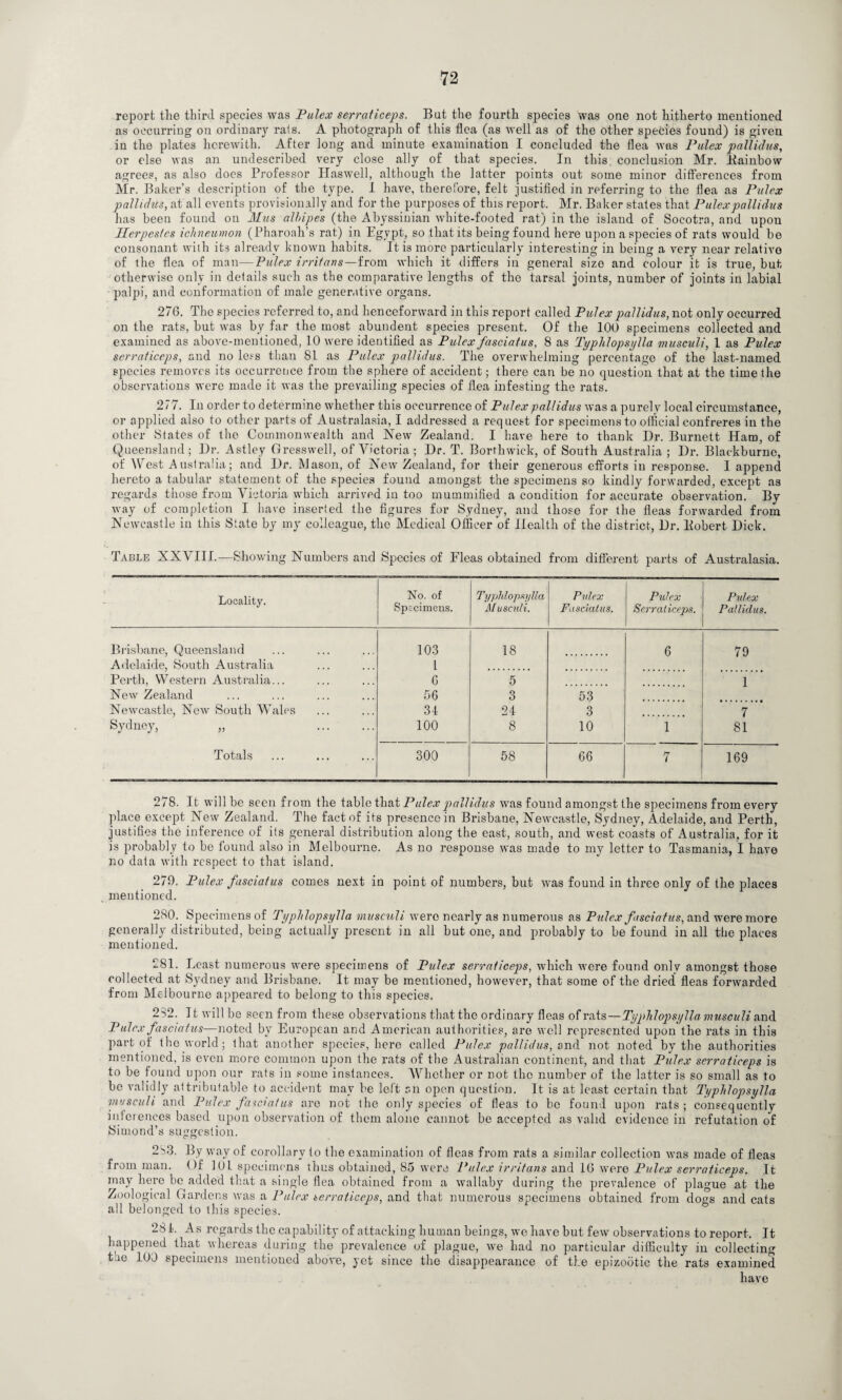 report the third species was Pulex serraticeps. But the fourth species was one not hitherto mentioned as occurring on ordinary rais. A photograph of this flea (as well as of the other species found) is given in the plates herewith. After long and minute examination I concluded the flea was Pulex pallidus, or else was an undescribed very close ally of that species. In this conclusion Mr. ltainbow agrees, as also does Professor Haswell, although the latter points out some minor differences from Mr. Baker’s description of the type. I have, therefore, felt justified in referring to the flea as Pulex pallidus, at all events provisionally and for the purposes of this report. Mr. Baker states that Pulex pallidus has been found on Mus alhipes (the Abyssinian white-footed rat) in the island of Socotra, and upon Herpes/cs ichneumon (Pharoah’s rat) in Egypt, so that its being found here upon a species of rats would be consonant with its already known habits. It is more particularly interesting in being a very near relative of the flea of man—Pulex irritans—from which it differs in general size and colour it is true, but otherwise only in details such as the comparative lengths of the tarsal joints, number of joints in labial palpi, and conformation of male generative organs. 276. The species referred to, and henceforward in this report called Pulex pallidus, not only occurred on the rats, but was by far the most abundent species present. Of the 100 specimens collected and examined as above-mentioned, 10 were identified as Pulex fascia/us, 8 as Typhlopsylla musculi, 1 as Pulex serraticeps, and no less than 81 as Pulex pallidus. The overwhelming percentage of the last-named species removes its occurrence from the sphere of accident; there can be no question that at the time the observations were made it was the prevailing species of flea infesting the rats. 277. In order to determine whether this occurrenceof Pulex pallidus was a purely local circumstance, or applied also to other parts of Australasia, I addressed a request for specimens to official confreres in the other States of the Commonwealth and New Zealand. I have here to thank Dr. Burnett Ham, of Queensland; Dr. Astley Gresswell, of Victoria; Dr. T. Borthwiek, of South Australia ; Dr. Blackburne, of West Australia; and Dr. Mason, of New Zealand, for their generous efforts in response. I append hereto a tabular statement of the species found amongst the specimens so kindly forwarded, except as regards those from Victoria which arrived in too mummified a condition for accurate observation. By way of completion I have inserted the figures for Sydney, and those for the fleas forwarded from Newcastle in this State by my colleague, the Medical Officer of Health of the district, Dr. Eobert Dick. Table XXVIII.—Showing Numbers and Species of Fleas obtained from different parts of Australasia. Locality. No. of Specimens. Typhlopsylla Musculi. Pulex Fasciatus. Pulex Serraticeps. Pulex Pallidus. Brisbane, Queensland 103 18 6 79 Adelaide, South Australia l Perth, Western Australia... 6 5 1 New Zealand 56 3 53 Newcastle, New South Wales 34 24 3 7 Sydney, „ . 100 8 10 1 81 Totals 300 58 66 7 169 278. It will be seen from the table that Pulex pallidus was found amongst the specimens from every place except New Zealand. The fact of its presence in Brisbane, Newcastle, Sydney, Adelaide, and Perth, justifies the inference of its general distribution along the east, south, and west coasts of Australia, for it is probably to be found also in Melbourne. As no response was made to my letter to Tasmania, I have no data with respect to that island. 279. Pulex fasciatus comes next in point of numbers, but was found in three only of the places mentioned. 280. Specimens of Typhlopsylla musculi were nearly as numerous as Pulex fasciatus, and were more generally distributed, being actually present in all but one, and probably to be found in all the places mentioned. 281. Least numerous were specimens of Pulex serraticeps, which were found only amongst those collected at Sydney and Brisbane. It may be mentioned, however, that some of the dried fleas forwarded from Melbourne appeared to belong to this species. 232. It will be seen from these observations that the ordinary fleas of rats—Typhlopsylla musculi and Pulex fasciatus—noted by European and American authorities, are well represented upon the rats in this part of the world; that another species, here called Pulex pallidus, and not noted by the authorities mentioned, is even more common upon the rats of the Australian continent, and that Pulex serraticeps is to be found upon our rats in some instances. Whether or not the number of the latter is so small as to be validly attributable to accident may he left an open question. It is at least certain that Typhlopsylla musculi and Pulex fasciatus are not the only species of fleas to be found upon rats; consequently interences based upon observation of them alone cannot be accepted as valid evidence in refutation of Simond’s suggestion. 2S3. By way of corollary to the examination of fleas from rats a similar collection was made of fleas from man. Of 101 specimens thus obtained, 85 were Pulex irritans and 16 were Pulex serraticeps. It may here be added that a single flea obtained from a wallaby during the prevalence of plague at the Zoological Gardens was a Pulex serraticeps, and that numerous specimens obtained from dogs and cats all belonged to this species. 281. As regards the capability of attacking human beings, we have but few observations to report. It happened that whereas during the prevalence of plague, we had no particular difficulty in collecting toe 109 specimens mentioned above, yet since the disappearance of the epizootic the rats examined have
