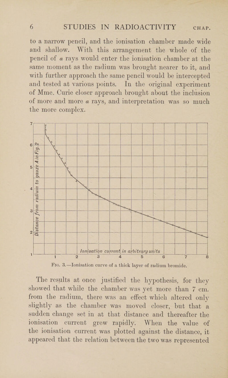 to a narrow pencil, and the ionisation chamber made wide and shallow. With this arrangement the whole of the pencil of a rays would enter the ionisation chamber at the same moment as the radium was brought nearer to it, and with further approach the same pencil would be intercepted and tested at various points. In the original experiment of Mme. Curie closer approach brought about the inclusion of more and more a rays, and interpretation was so much the more complex. T 1 V \ ii: X cn \ N « V o \ s •»»». W \ r- < O \ « Qi Ion 'sati( )n cu 1 rrent in a 'bitrc try ut ]its 2 3 4 5 6 7 Fig. 3.—Ionisation curve of a thick layer of radium bromide. 8 The results at once justified the hypothesis, for they showed that while the chamber was yet more than 7 cm. from the radium, there was an effect which altered only slightly as the chamber was moved closer, but that a sudden change set in at that distance and thereafter the ionisation current grew rapidly. When the value of the ionisation current was plotted against the distance, it appeared that the relation between the two was represented