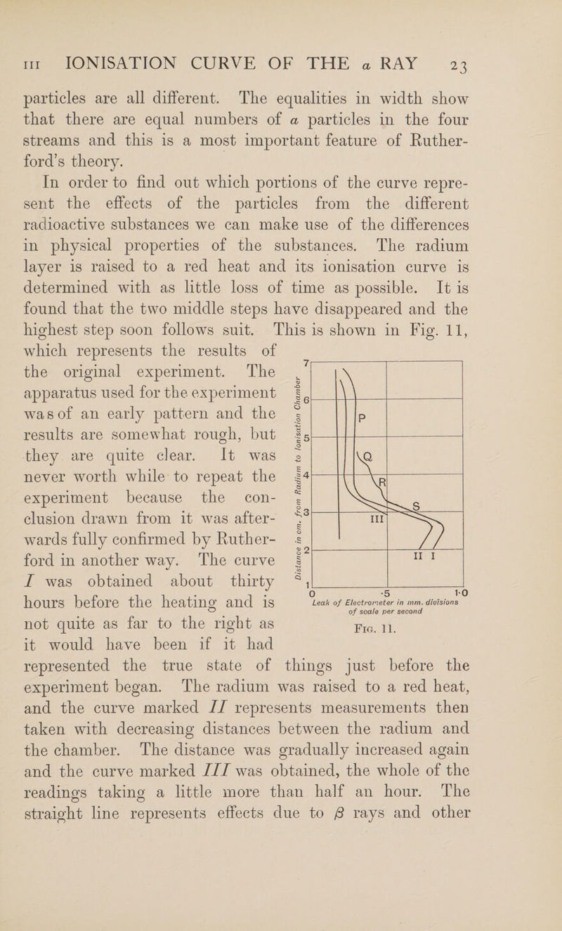 particles are all different. The equalities in width show that there are equal numbers of a particles in the four stream^s and this is a most important feature of Ruther¬ ford’s theory. In order to find out which portions of the curve repre¬ sent the effects of the particles from the different radioactive substances we can make use of the differences in physical properties of the substances. The radium layer is raised to a red heat and its ionisation curve is determined with as little loss of time as possible. It is found that the two middle steps have disappeared and the highest step soon follows suit. This is shown in Fig. 11, which represents the results of the original experiment. The apparatus used for the experiment was of an early pattern and the results are somewhat rough, but they are quite clear. It was never worth while to repeat the experiment because the con¬ clusion drawn from it was after¬ wards fully confirmed by Ruther¬ ford in another way. The curve I was obtained about thirty hours before the heating and is not quite as far to the right as it would have been if it had represented the true state of things just before the experiment began. The radium was raised to a red heat, and the curve marked II represents measurements then taken with decreasing distances between the radium and the chamber. The distance was gradually increased again and the curve marked III was obtained, the whole of the readings taking a little more than half an hour. The straight line represents effects due to /3 rays and other 0 -5 10 Leak of Electrometer in mm. diu'isions of scale per second