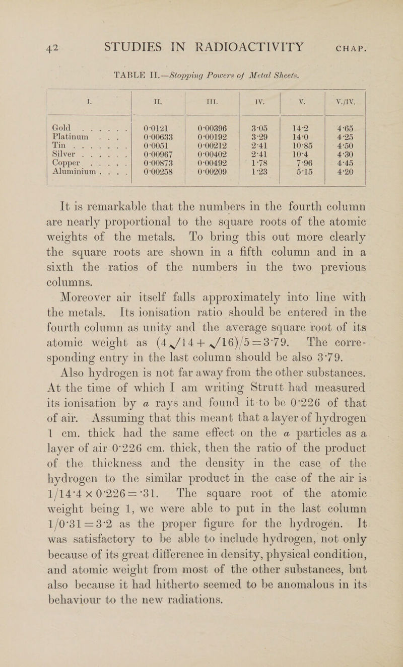 TABLE II.—Stopping Powers of Metal Sheets. I. II. III. IV. V. V./IY. Gold . 0-0121 0-00396 3-05 14-2 4 -65 Platinum . . . 0-00633 0-00192 3-29 14-0 4-25 Tin. 0-0051 0-00212 2-41 10-85 4-50 Silver. 0-00967 0-00402 2-41 10-4 4-30 Copper. 0-00873 0-00492 1-78 7-96 4-45 Aluminium .... 0-00258 0-00209 1-23 5-15 4-20 It is remarkable that the numbers in the fourth column are nearly proportional to the square roots of the atomic weights of the metals. To bring this out more clearly the square roots are shown in a fifth column and in a sixth the ratios of the numbers in the two previous columns. Moreover air itself falls approximately into line with the metals. Its ionisation ratio should be entered in the fourth column as unity and the average square root of its atomic weight as (4^14 + ^16)/5 ~3'79. The corre¬ sponding entry in the last column should be also 3‘79. Also hydrogen is not far away from the other substances. At the time of which I am writing Strutt had measured its ionisation by a rays and found it to be 0*226 of that of air. Assuming that this meant that a layer of hydrogen 1 cm. thick had the same effect on the a particles as a layer of air 0*226 cm. thick, then the ratio of the product of the thickness and the density in the case of the hydrogen to the similar product in the case of the air is 1/14*4 X 0*226 = *31. The square root of the atomic weight being 1, we were able to put in the last column l/0‘31 = 3*2 as the proper figure for the hydrogen. It was satisfactory to be able to include hydrogen, not only because of its great difference in density, physical condition, and atomic weight from most of the other substances, but also because it had hitherto seemed to be anomalous in its behaviour to the new radiations.
