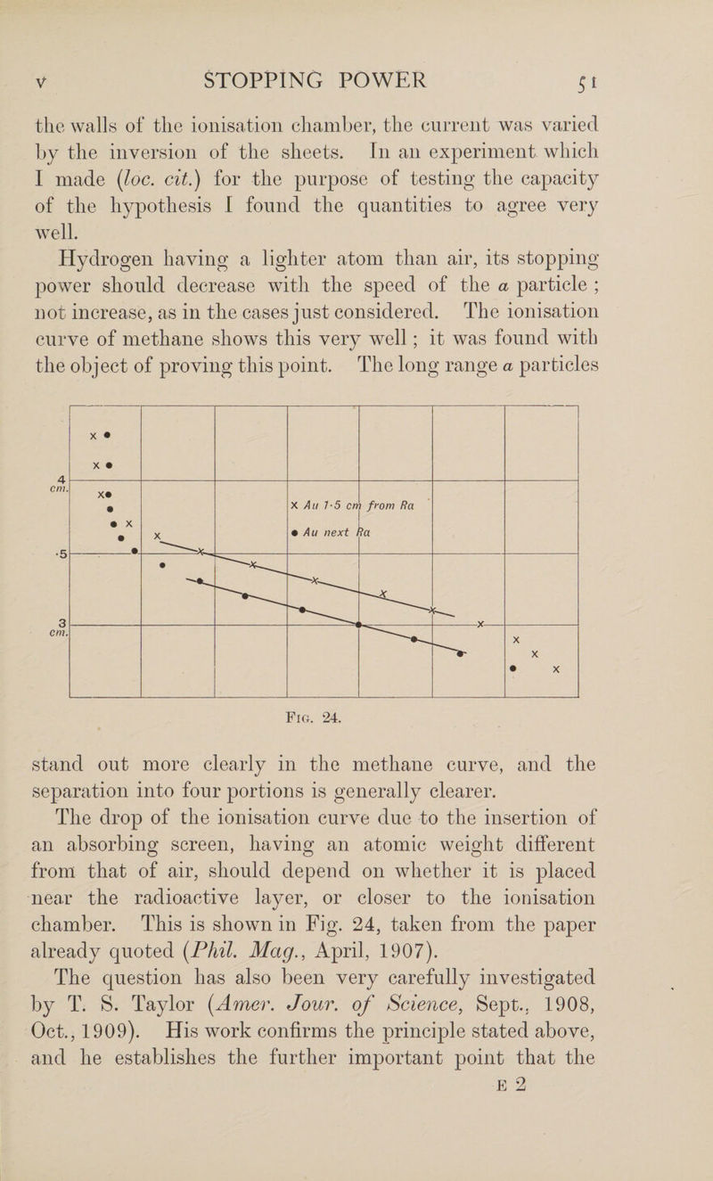 the walls of the ionisation chamber, the current was varied by the inversion of the sheets. In an experiment which I made {J^oc. cit.) for the purpose of testing the capacity of the hypothesis I found the quantities to agree very well. Hydrogen having a lighter atom than air, its stopping power should decrease with the speed of the a particle ; not increase, as in the cases just considered. The ionisation curve of methane shows this very well; it was found with the object of proving this point. The long range a particles stand out more clearly in the methane curve, and the separation into four portions is generally clearer. The drop of the ionisation curve due to the insertion of an absorbing screen, having an atomic weight different from that of air, should depend on whether it is placed near the radioactive layer, or closer to the ionisation chamber. This is shown in Fig. 24, taken from the paper already quoted {Phil. Mag., April, 1907). The question has also been very carefully investigated by T. S. Taylor (Amer. Jour, of Science, Sept., 1908, Oct., 1909). His work confirms the principle stated above, and he establishes the further important point that the