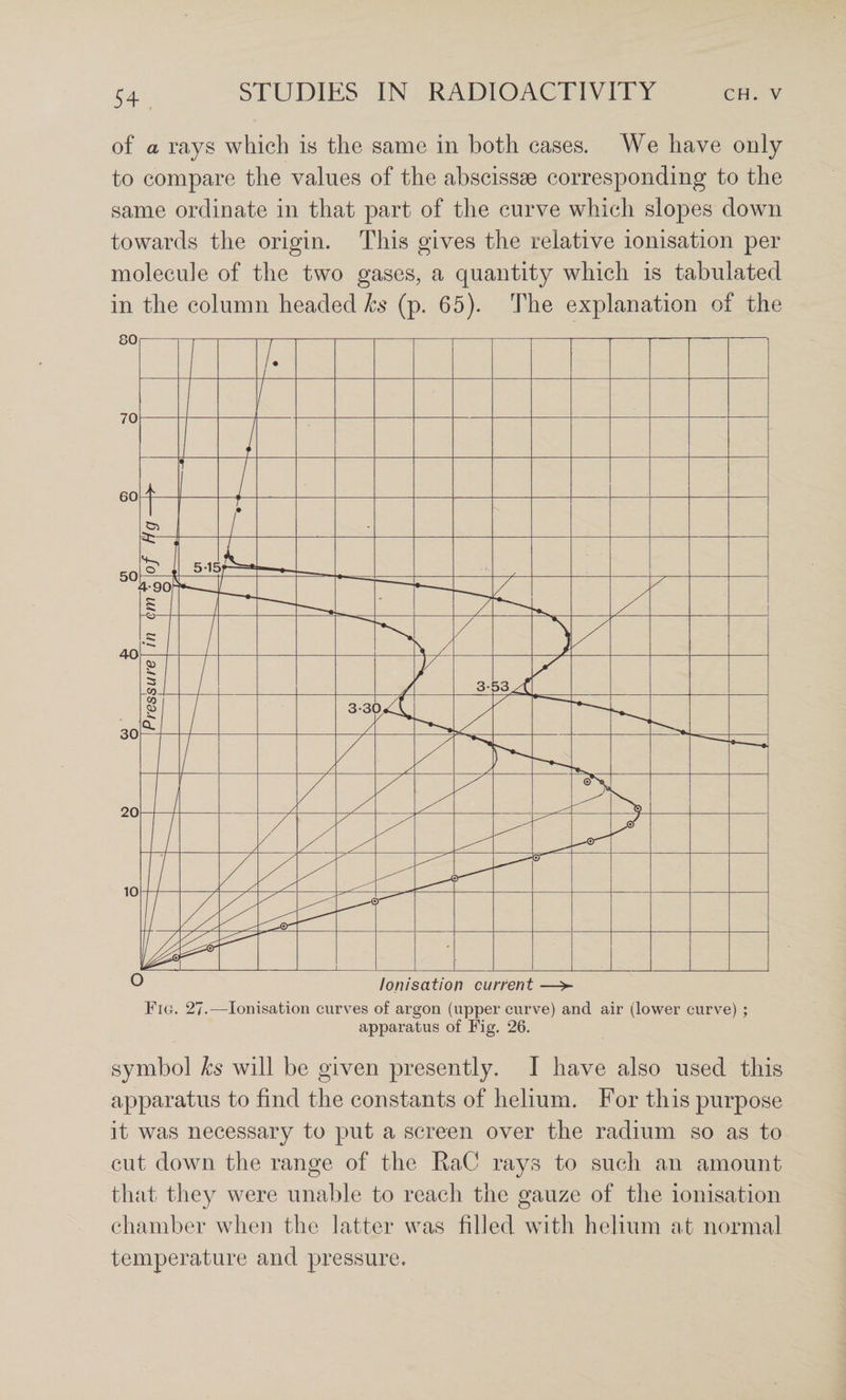of a rays which is the same in both cases. We have only to compare the values of the abscissae corresponding to the same ordinate in that part of the curve which slopes down towards the origin. This gives the relative ionisation per molecule of the two gases, a quantity which is tabulated in the column headed fe (p. 65). The explanation of the Fig. 27.^—Ionisation curves of argon (upper curve) and air (lower curve) ; apparatus of Fig. 26. symbol fo will be given presently. I have also used this apparatus to find the constants of helium. For this purpose it was necessary to put a screen over the radium so as to cut down the range of the RaC rays to such an amount that they were unable to reach the gauze of the ionisation chamber when the latter was filled with helium at normal temperature and pressure.