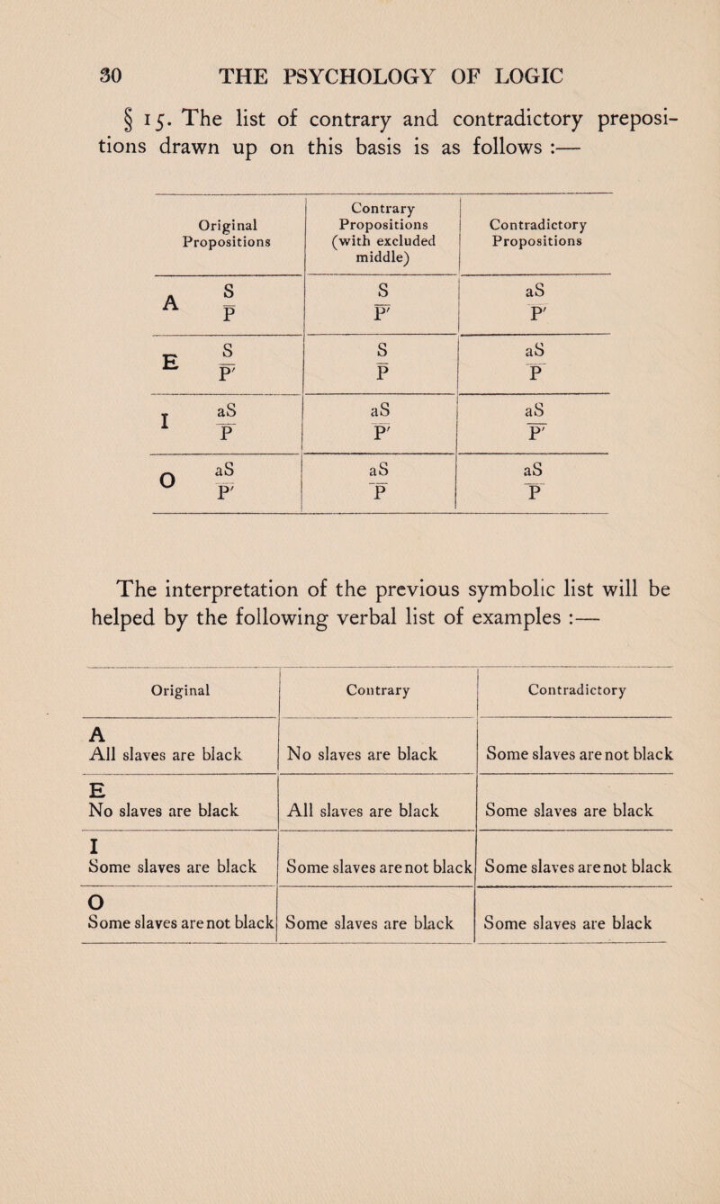 § 15. The list of contrary and contradictory preposi¬ tions drawn up on this basis is as follows :— Original Propositions Contrary Propositions (with excluded middle) Contradictory Propositions A S s aS A p F P' s s aS _ P' P P T aS aS aS I — P F P' 0 aS P' aS T aS P_ The interpretation of the previous symbolic list will be helped by the following verbal list of examples Original Contrary 1 Contradictory A All slaves are black No slaves are black Some slaves are not black E No slaves are black All slaves are black Some slaves are black I Some slaves are black Some slaves are not black Some slaves are not black O Some slaves are not black Some slaves are black Some slaves are black