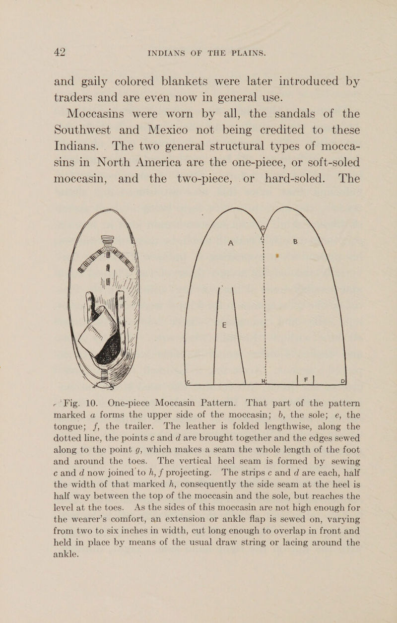 and gaily colored blankets were later introduced by traders and are even now in general use. Moccasins were worn by all, the sandals of the Southwest and Mexico not being credited to these Indians. The two general structural types of mocca¬ sins in North America are the one-piece, or soft-soled moccasin, and the two-piece, or hard-soled. The r Fig. 10. One-piece Moccasin Pattern. That part of the pattern marked a forms the upper side of the moccasin; b, the sole; e, the tongue; /, the trailer. The leather is folded lengthwise, along the dotted line, the points c and d are brought together and the edges sewed along to the point g, which makes a seam the whole length of the foot and around the toes. The vertical heel seam is formed by sewing c and d now joined to h, f projecting. The strips c and d are each, half the width of that marked h, consequently the side seam at the heel is half way between the top of the moccasin and the sole, but reaches the level at the toes. As the sides of this moccasin are not high enough for the wearer’s comfort, an extension or ankle flap is sewed on, varying from two to six inches in width, cut long enough to overlap in front and held in place by means of the usual draw string or lacing around the ankle.
