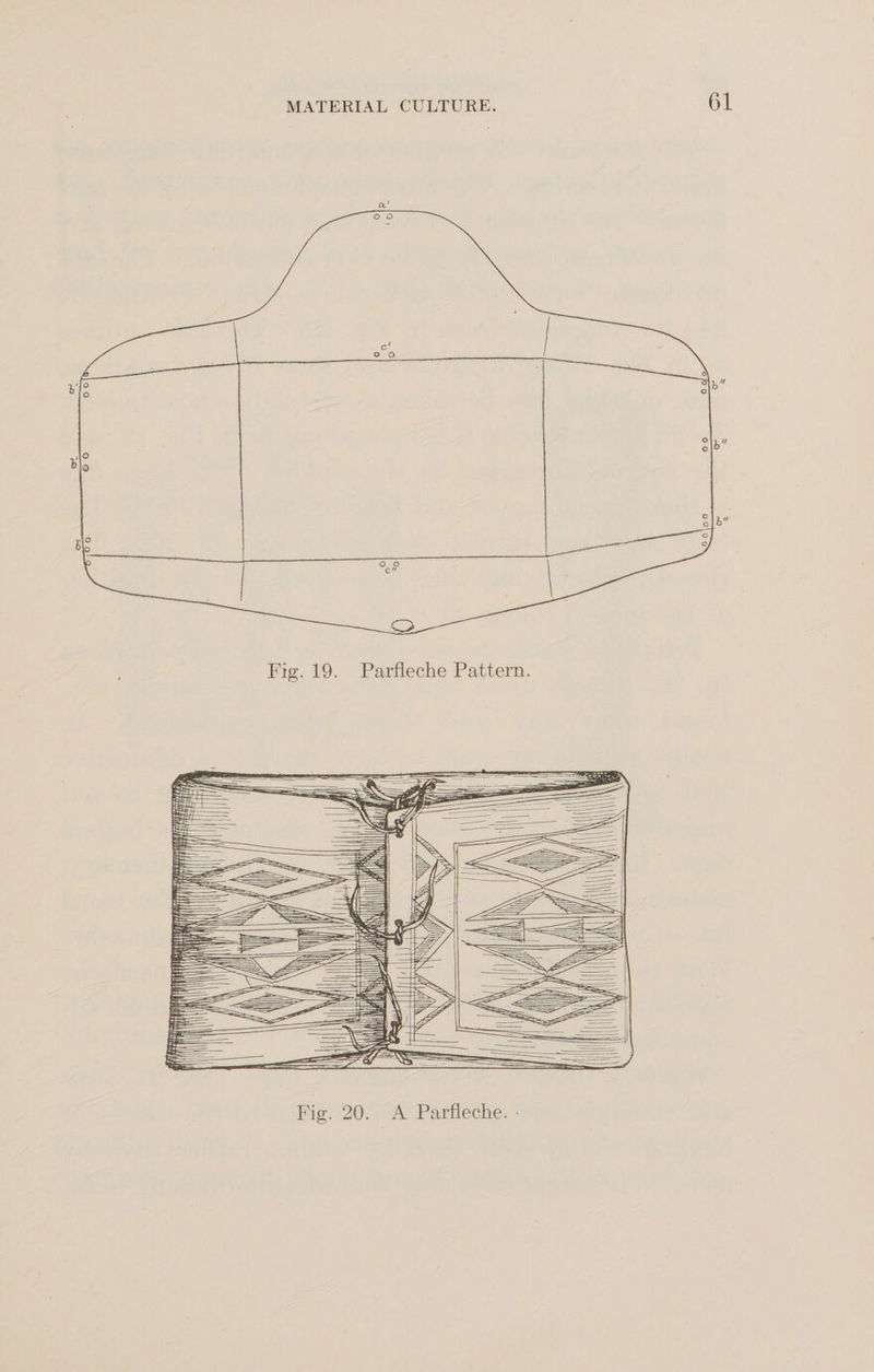 O o o o a' Fig. 19. Parfleche Pattern. Fig. 20. A Parfleche. ■ s2_o\o o