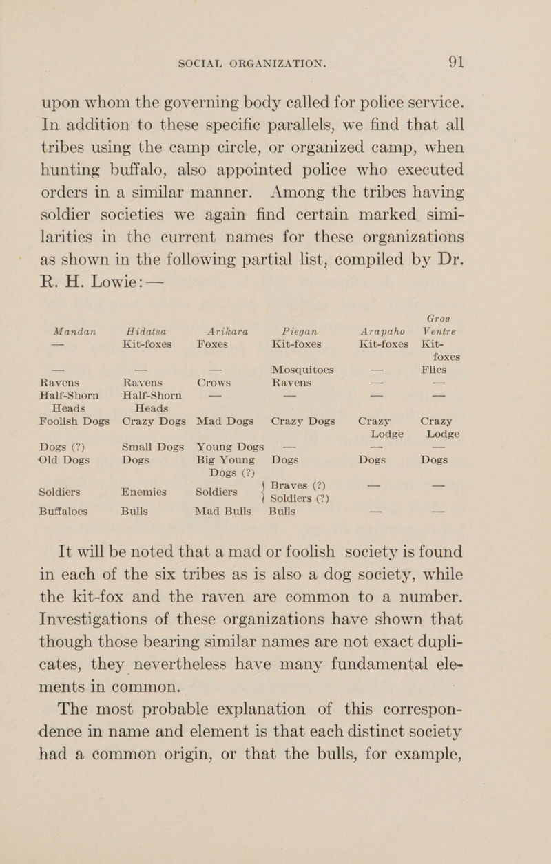 upon whom the governing body called for police service. In addition to these specific parallels, we find that all tribes using the camp circle, or organized camp, when hunting buffalo, also appointed police who executed orders in a similar manner. Among the tribes having soldier societies we again find certain marked simi¬ larities in the current names for these organizations as shown in the following partial list, compiled by Dr. It. H. Lowie: — Mandan Hidatsa Arikara Piegan Arapaho Gros Ventre — Kit-foxes Foxes Ivit-foxes Ivit-foxes Kit- _ _ _ Mosquitoes _ foxes Flies Ravens Ravens Crows Ravens — — Half-Shorn Half-Shorn — — — — Heads Foolish Dogs Heads Crazy Dogs Mad Dogs Crazy Dogs Crazy Crazy Dogs (?) Small Dogs Young Dogs . Lodge Lodge Old Dogs Dogs Big Young Dogs Dogs Dogs Soldiers Enemies Dogs (?) Soldiers &lt; Braves (?) — — Buffaloes Bulls 1 Mad Bulls Soldiers (?) Bulls It will be noted that a mad or foolish society is found in each of the six tribes as is also a dog society, while the kit-fox and the raven are common to a number. Investigations of these organizations have shown that though those bearing similar names are not exact dupli¬ cates, they nevertheless have many fundamental ele¬ ments in common. The most probable explanation of this correspon¬ dence in name and element is that each distinct society had a common origin, or that the bulls, for example,