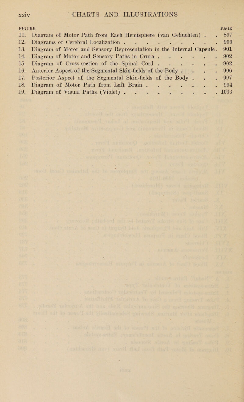 FIGURE PAGE 11. Diagram of Motor Path from Each Hemisphere (van Gehuchten) . . 897 12. Diagrams of Cerebral Localization.900 13. Diagram of Motor and Sensory Representation in the Internal Capsule. 901 14. Diagram of Motor and Sensory Paths in Crura.902 15. Diagram of Cross-section of the Spinal Cord.902 16. Anterior Aspect of the Segmental Skin-fields of the Body .... 906 17. Posterior Aspect of the Segmental Skin-fields of the Body . . . 907 18. Diagram of Motor Path from Left Brain.994 19. Diagram of Visual Paths (Violet) .. 1033
